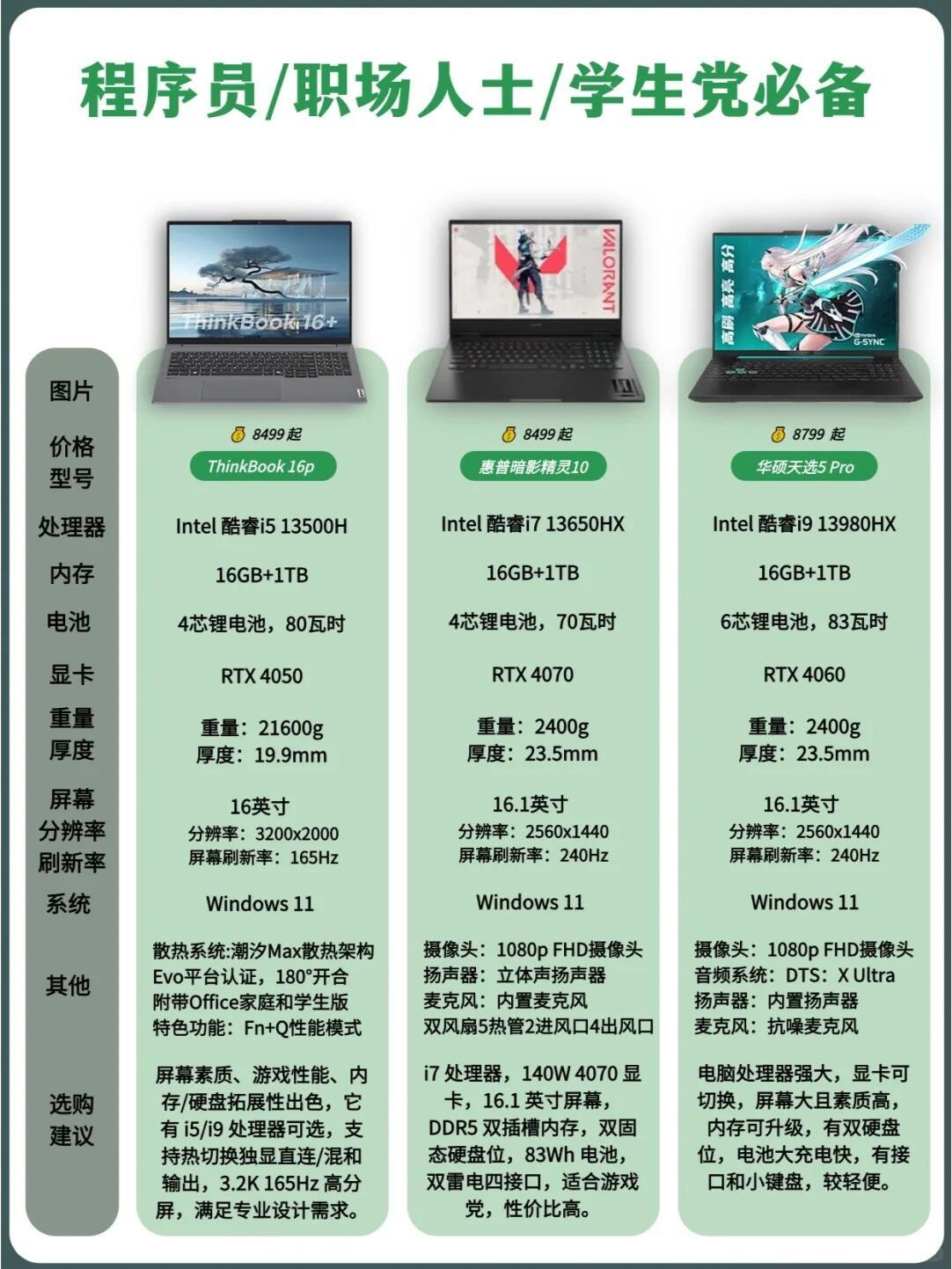 买笔记本固态硬盘要多大