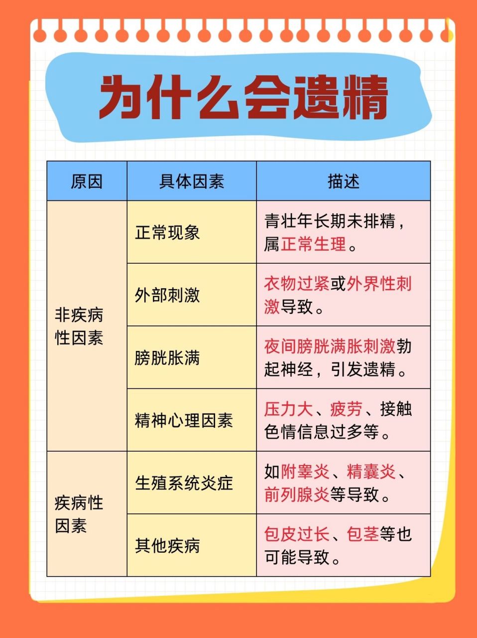 夜间遗精全解析:科学理解,从容应对