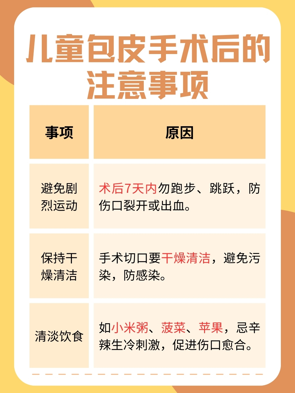 男孩子包皮手术的最佳年龄选择  02包皮,是覆盖在男性阴茎头部的一