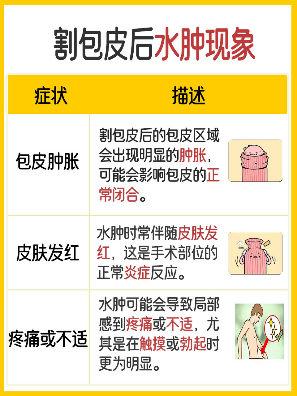 割包皮后水肿的症状,点击这里了解!