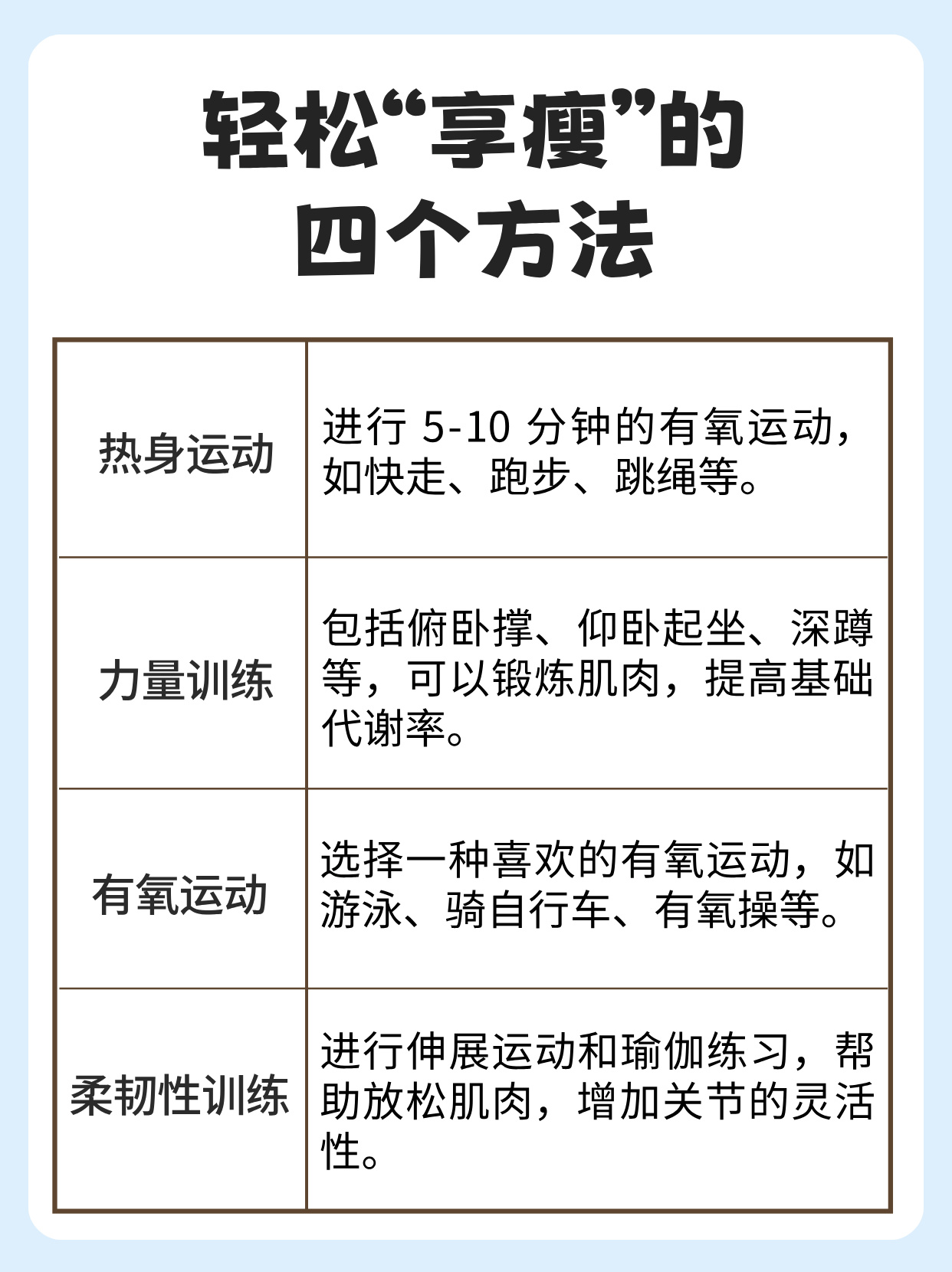 为什么锻炼后体重反而增加了怎么办为什么在线