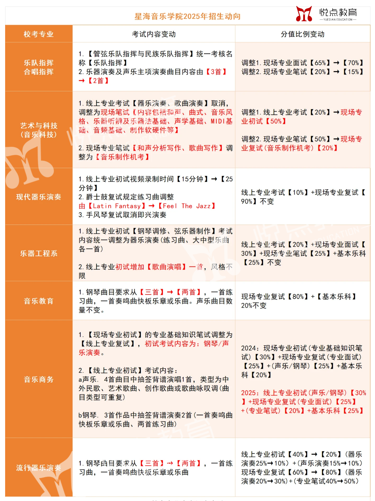 星海音乐学院简章攻略 2025年星海音乐学院招生简章新鲜出炉 想报考