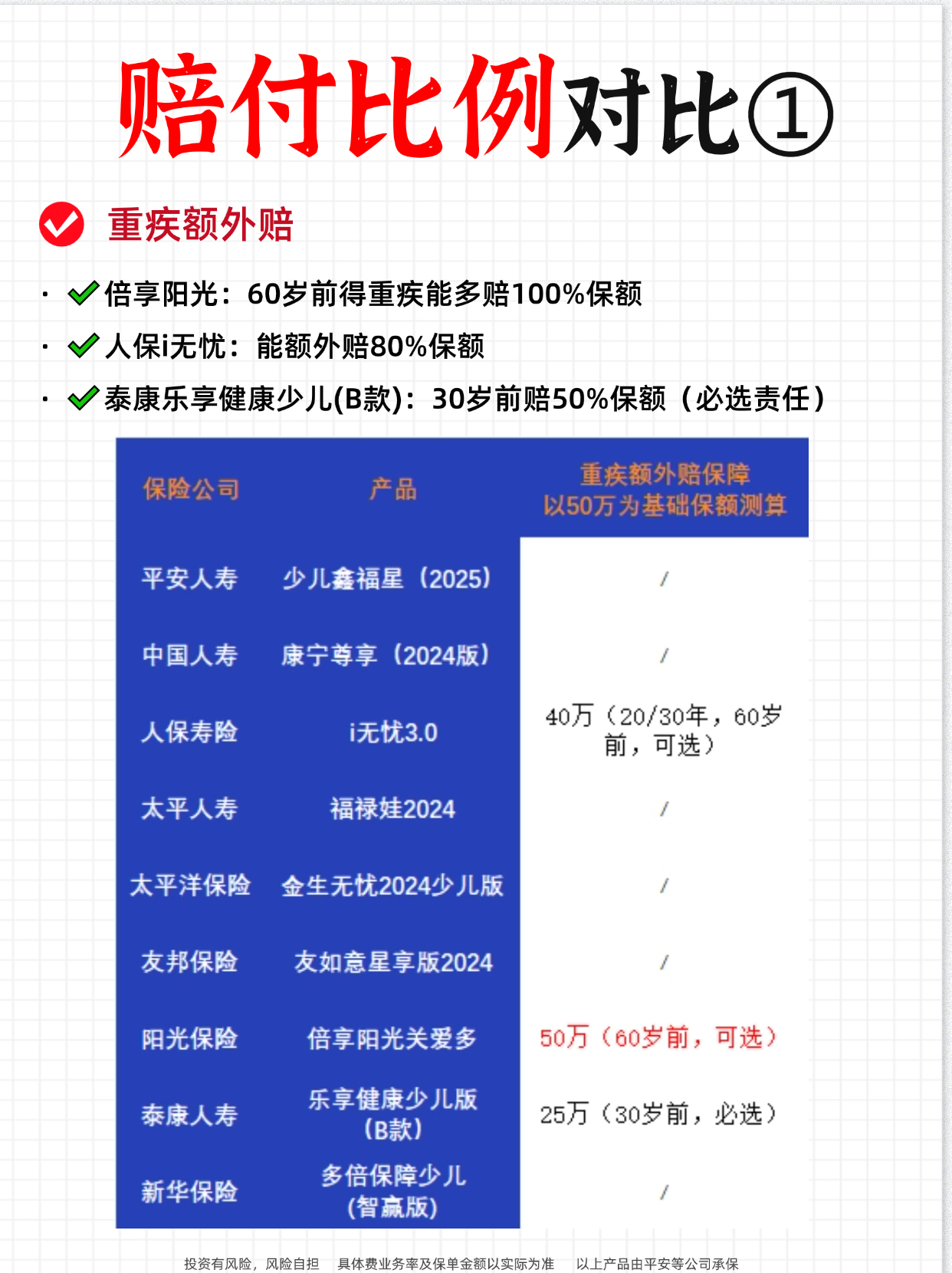 人保一百种重大疾病有哪些(人保2019重大保险疾病险种)