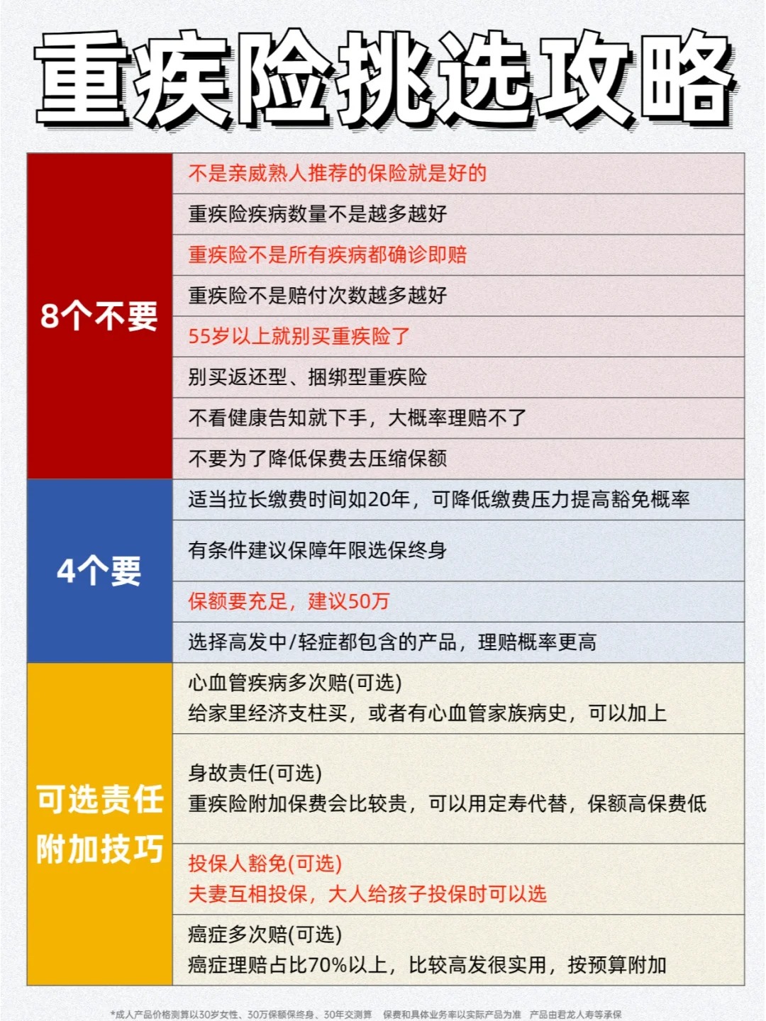 重疾险保费最后会返还吗(重疾险保费最后会返还吗多少钱)