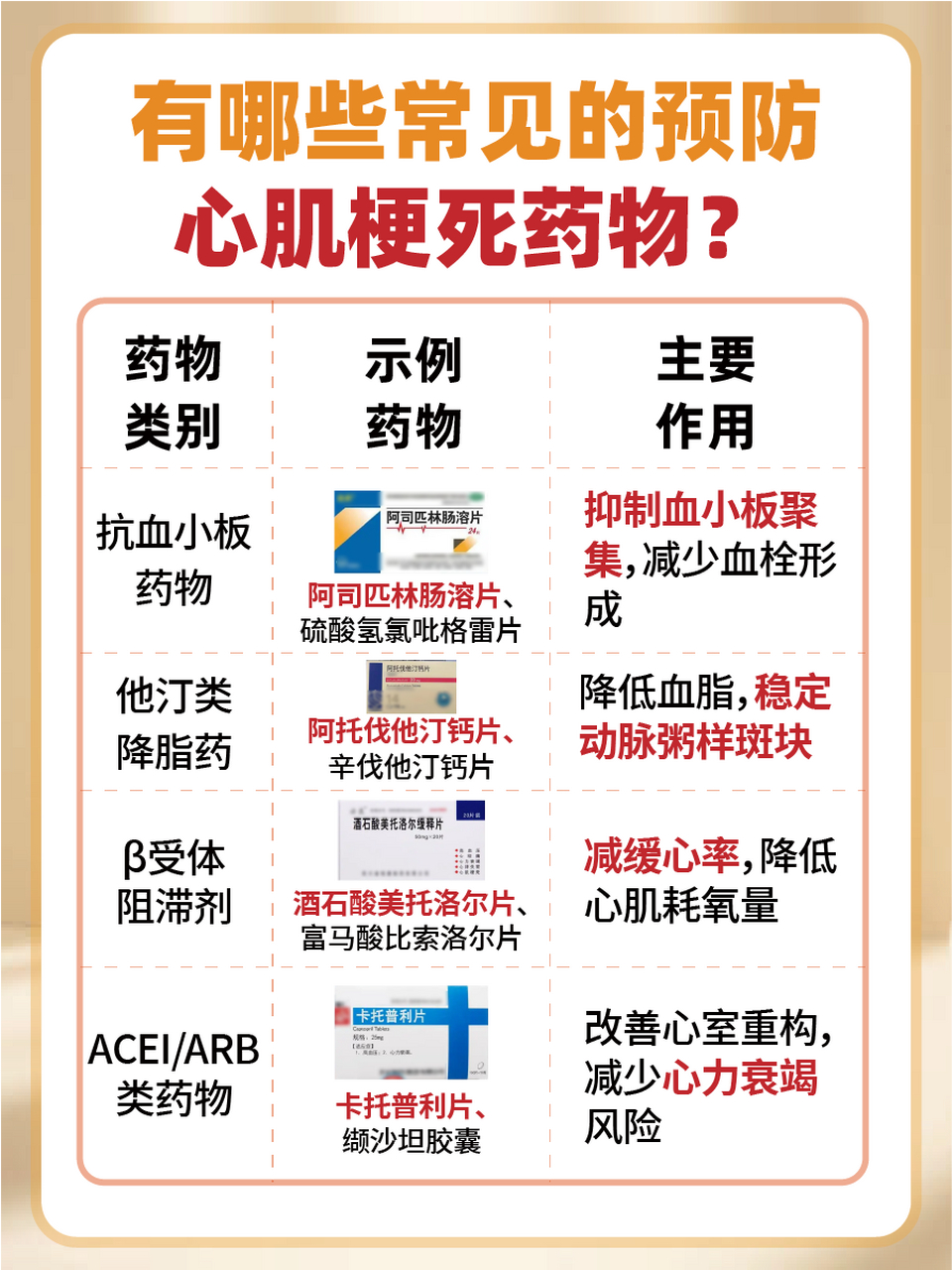 预防心肌梗死的常备药:医生的专业建议 💓心肌梗死是一种严重的健康
