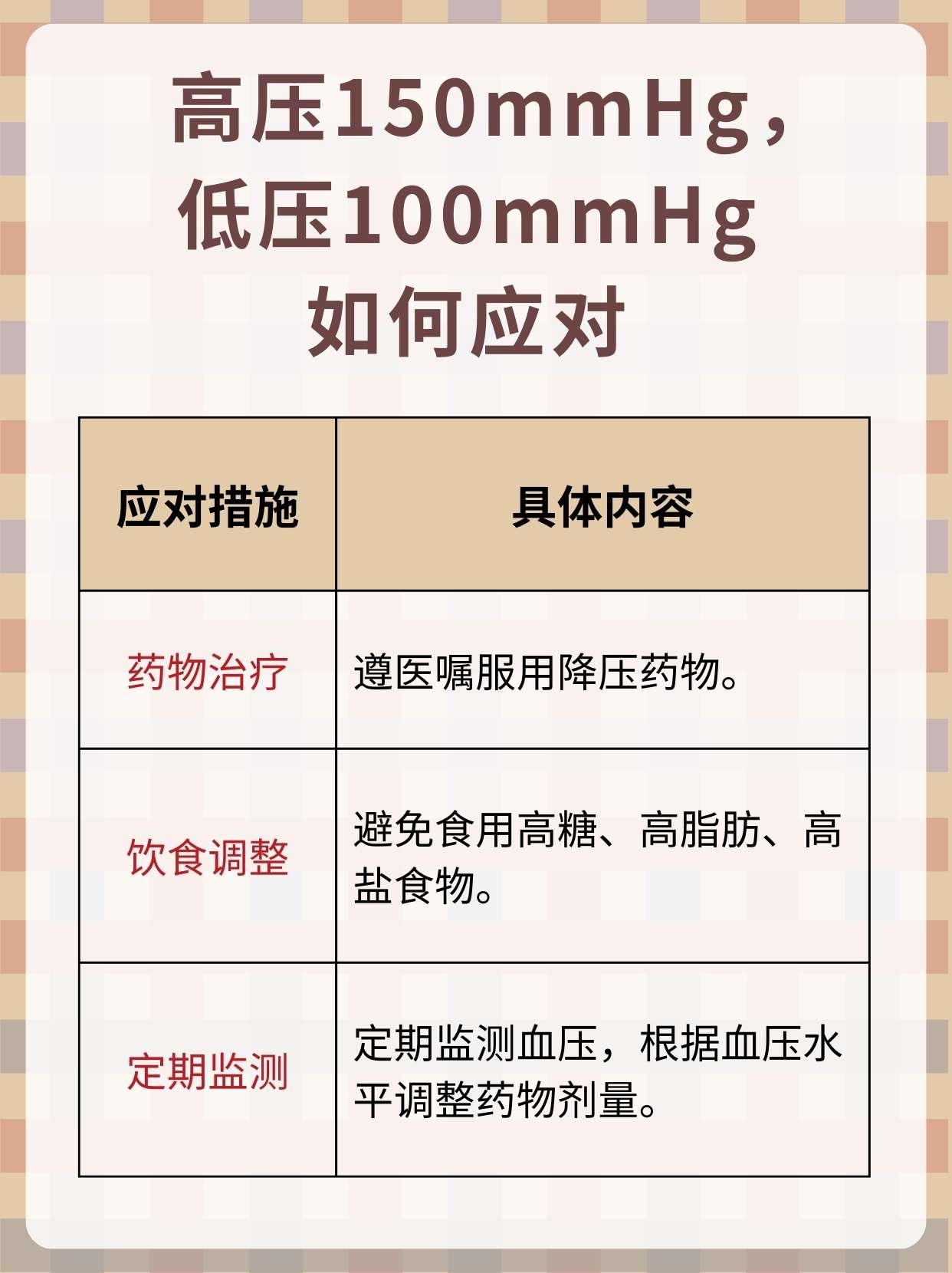 高压150mmhg低压100mmhg,如何应对?