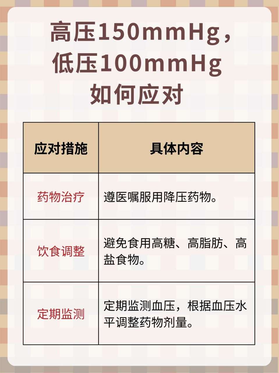 达到150mmhg,低压