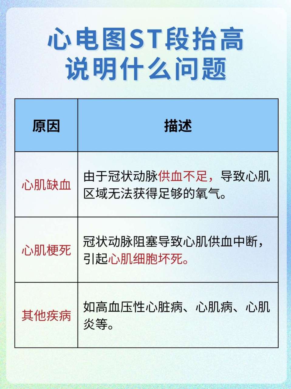 心电图如何诊断图片