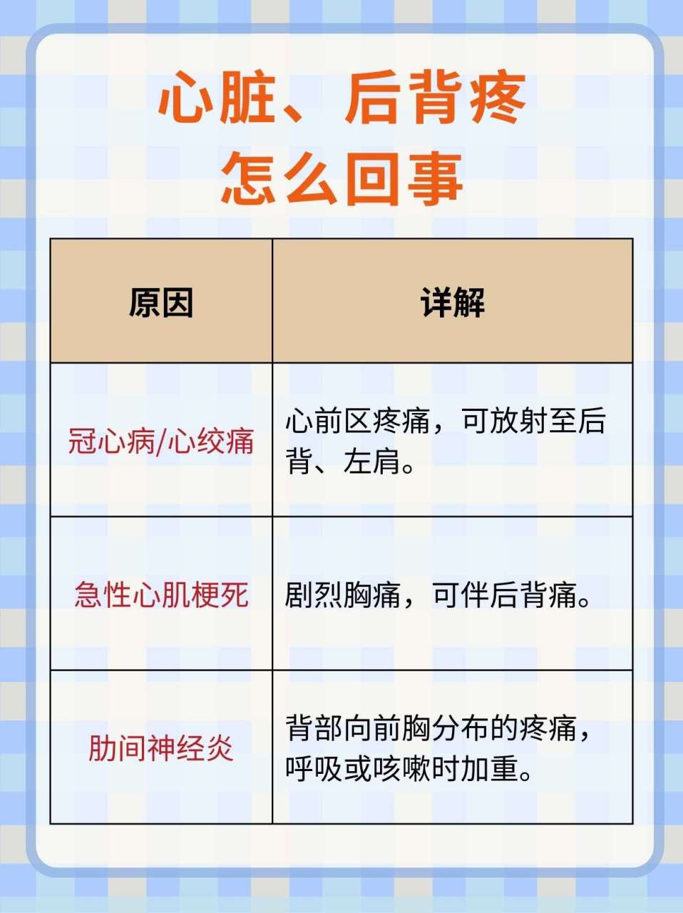 一文解析  92心脏和后背疼痛可能是日常生活中常见的症状,它们可能