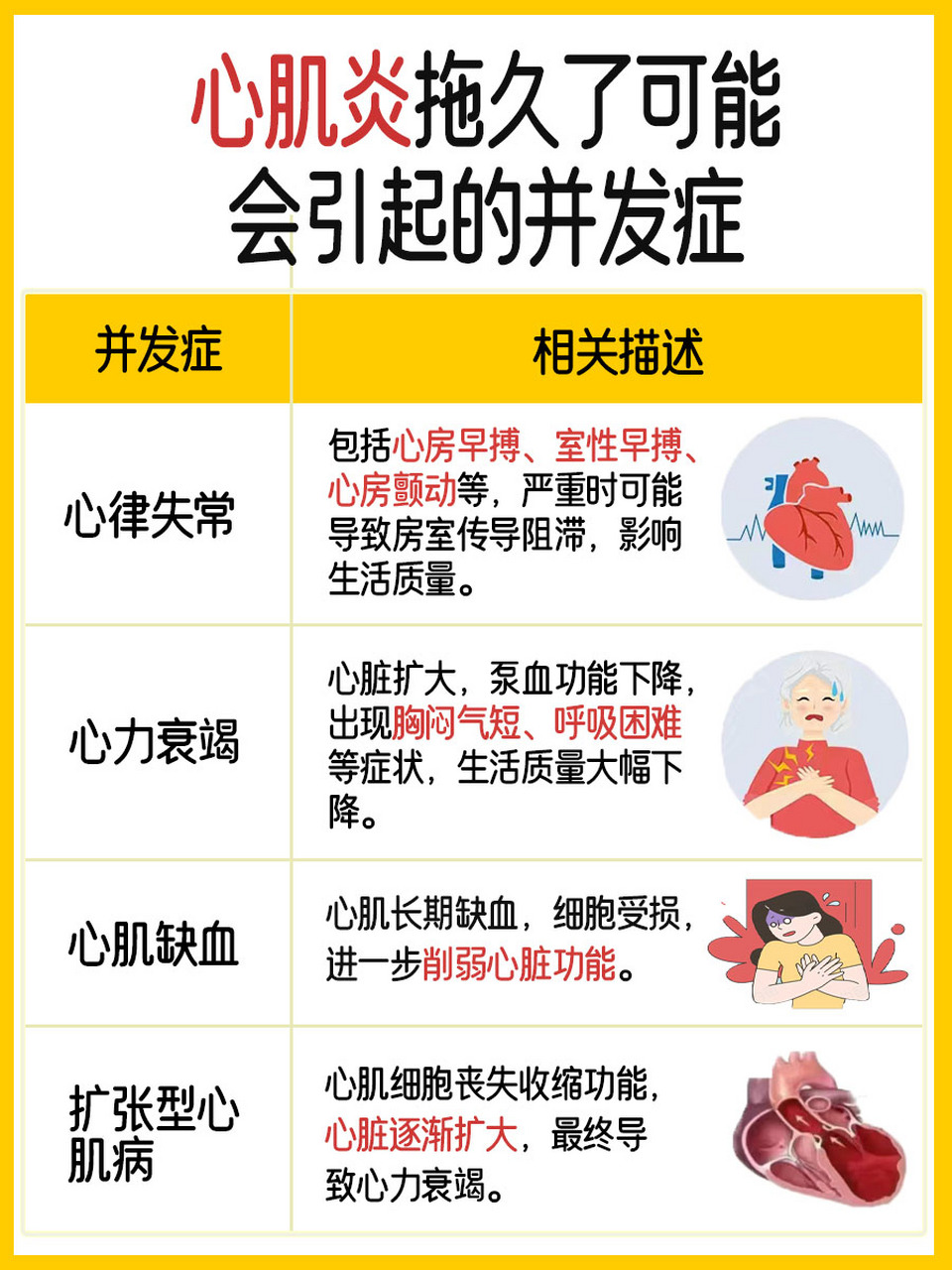 心肌炎拖延后,治疗仍有望康复吗?