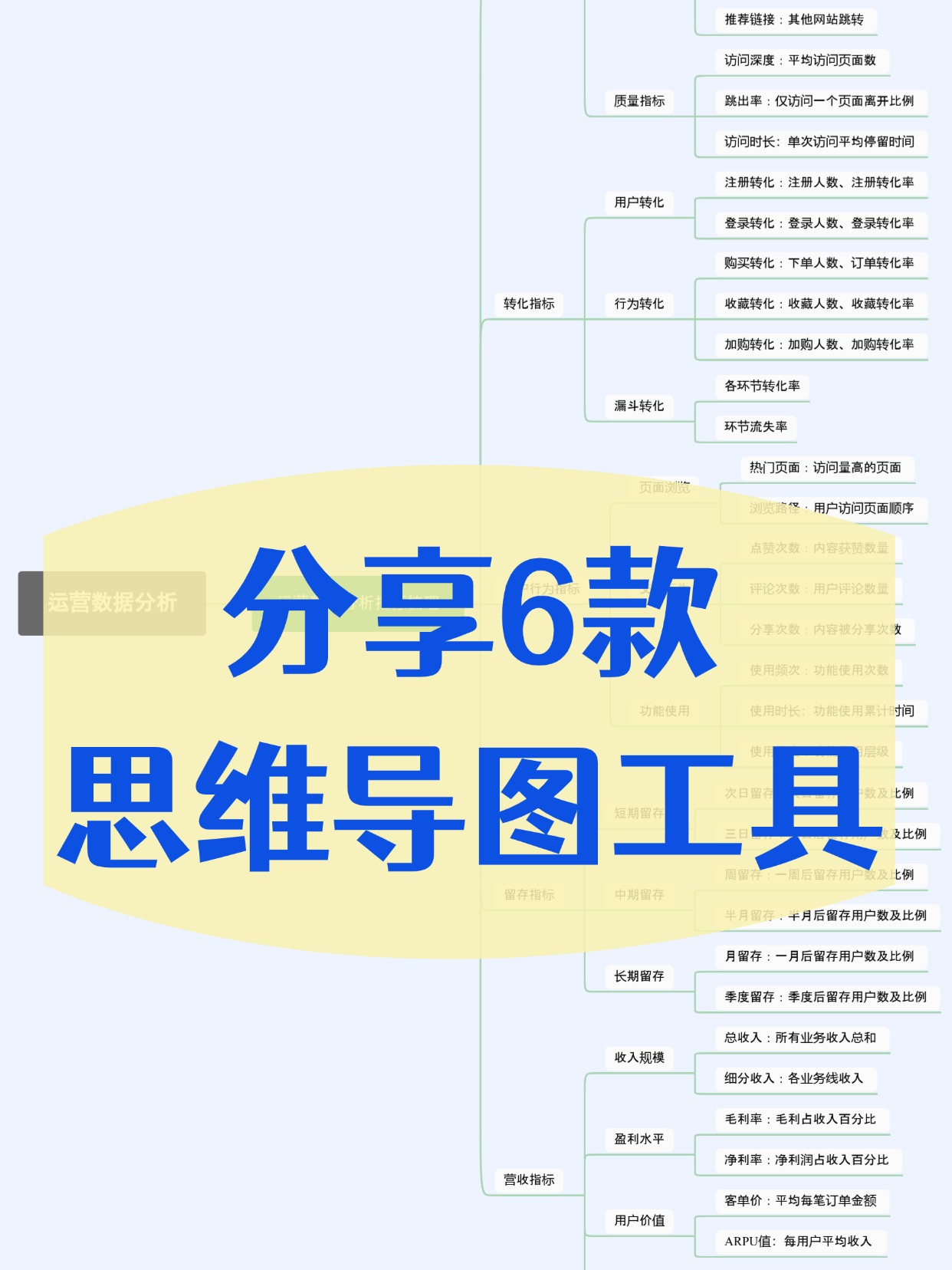 迅捷画图 treemind 树图 百度脑图 xmind gitmind mindmaster 思维导