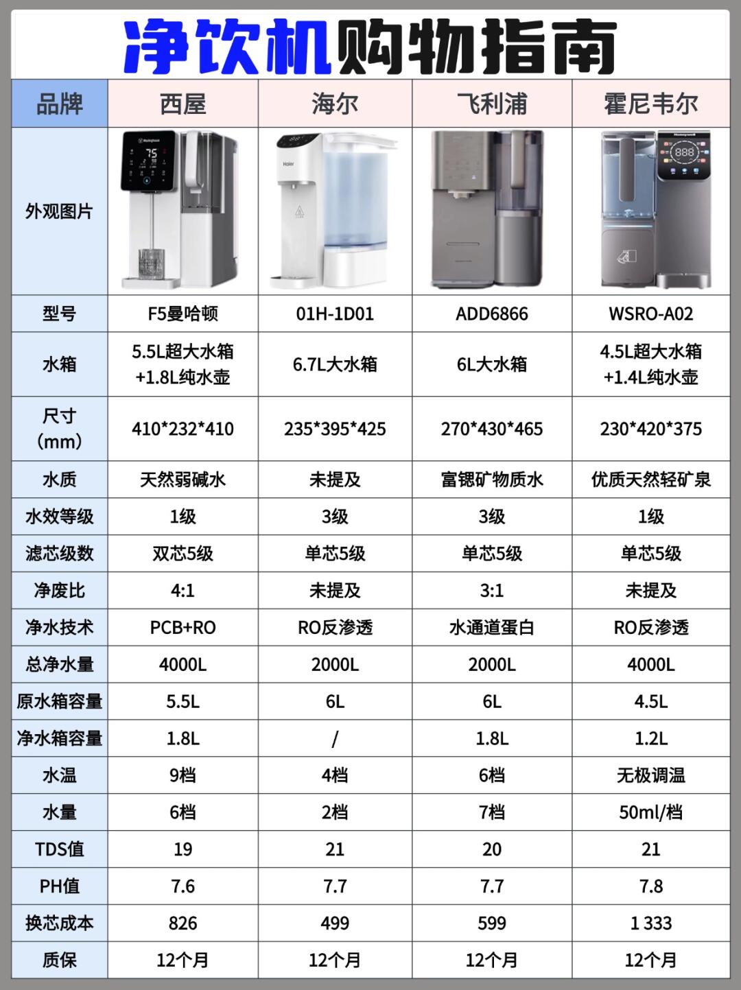 上海华生净水器价格表