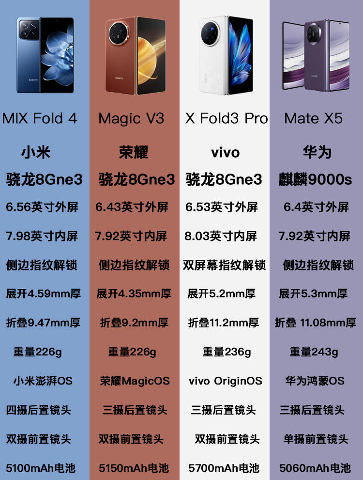 小米mixfold对比华为图片