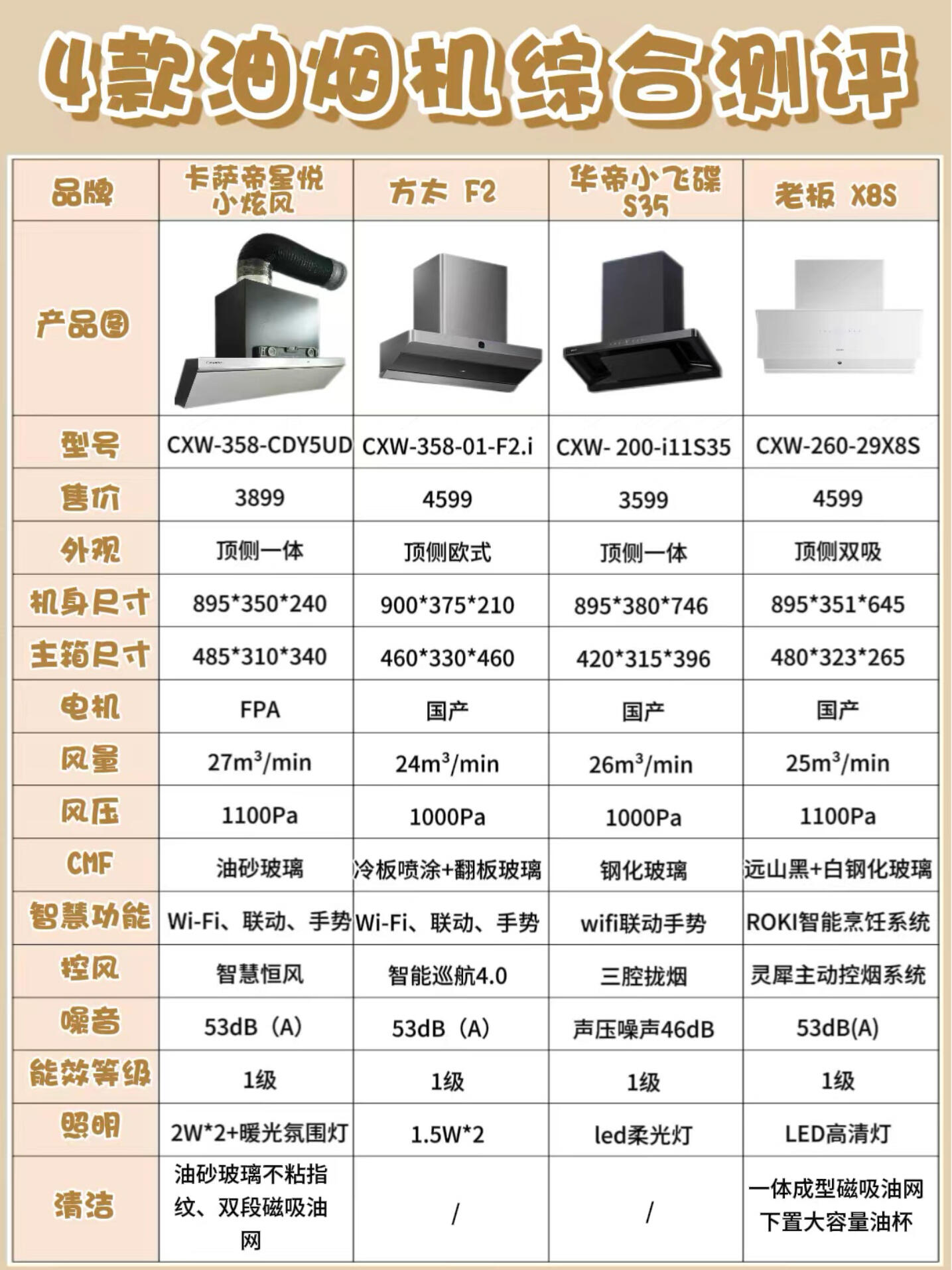 国内油烟 机排名前 十名的品相关图片5