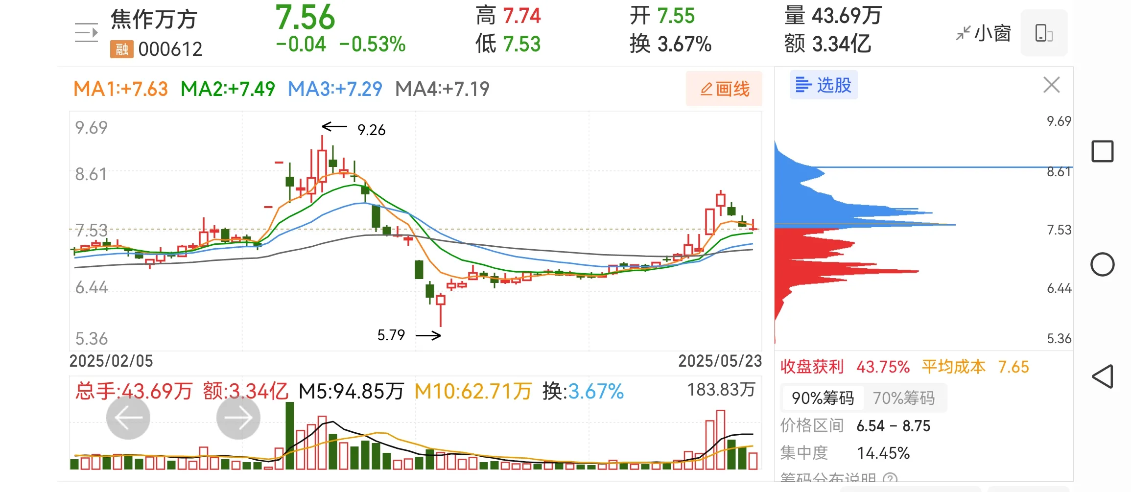 焦作万方股票分析