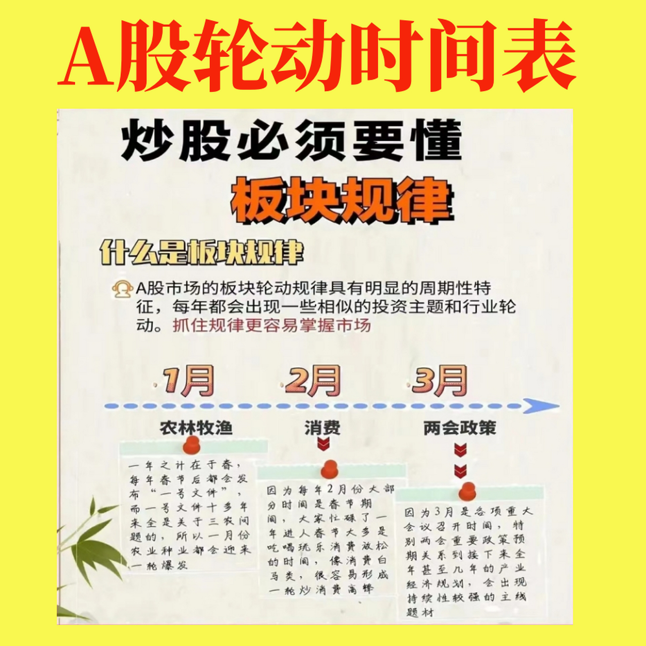 股市中的板块轮动现象非常显著,每个月份都有其特定的主题热点,及时