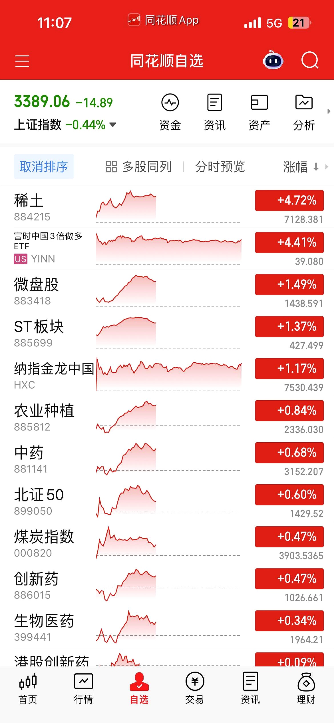 创业板涨超2%,机构认为两大消息将利好这些股票的简单介绍