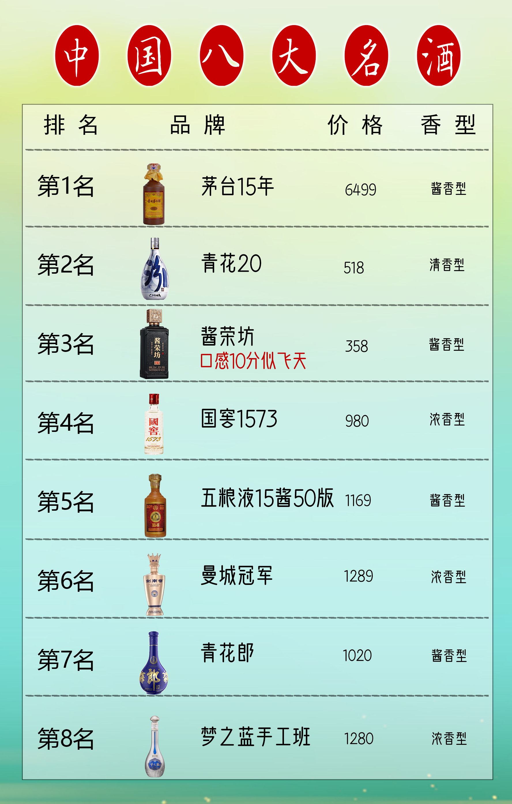 国内十大名酒代表,你都知道多少