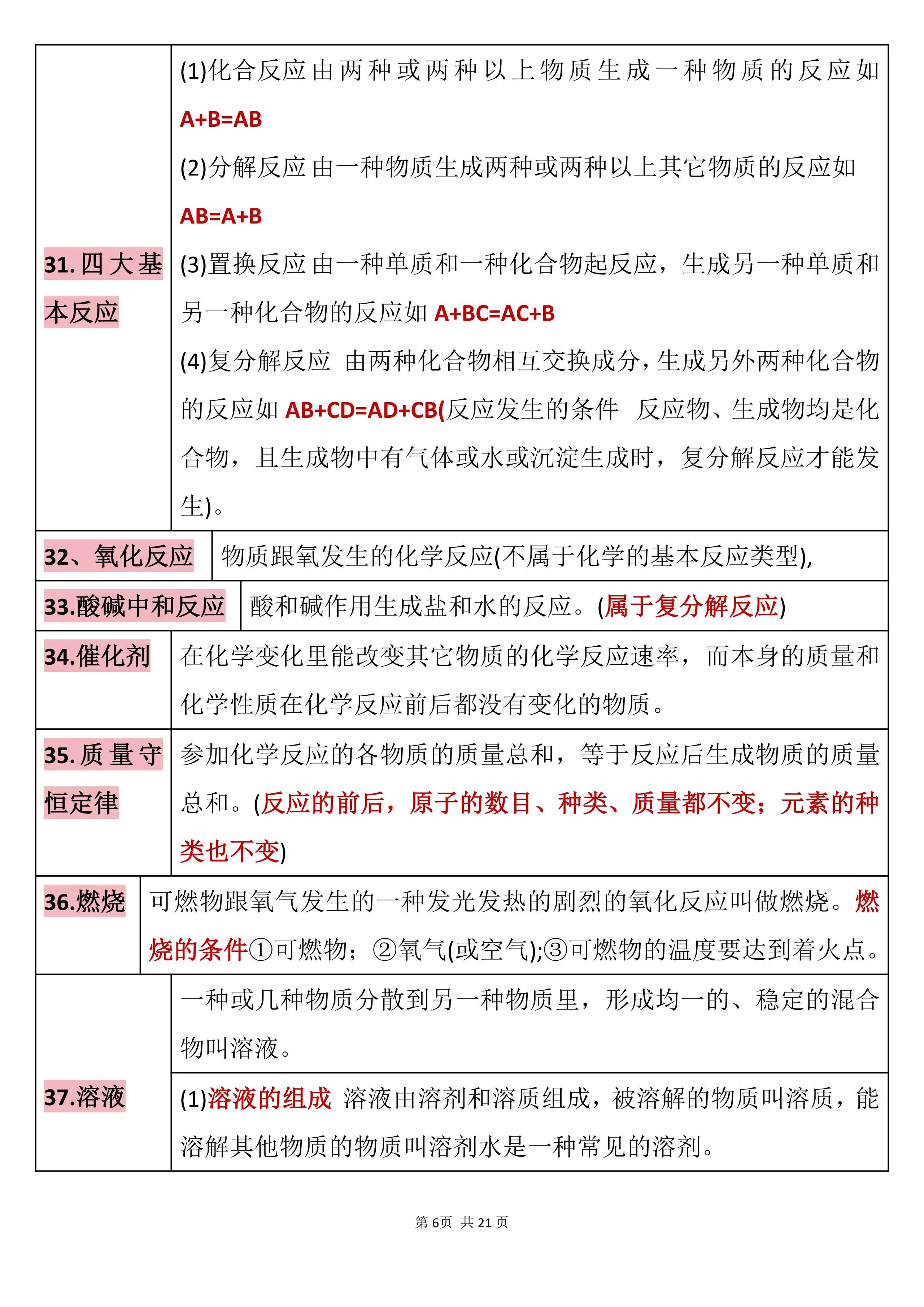 初中化学参考必背清单化学不好的背下这些必考的知识点这些都是