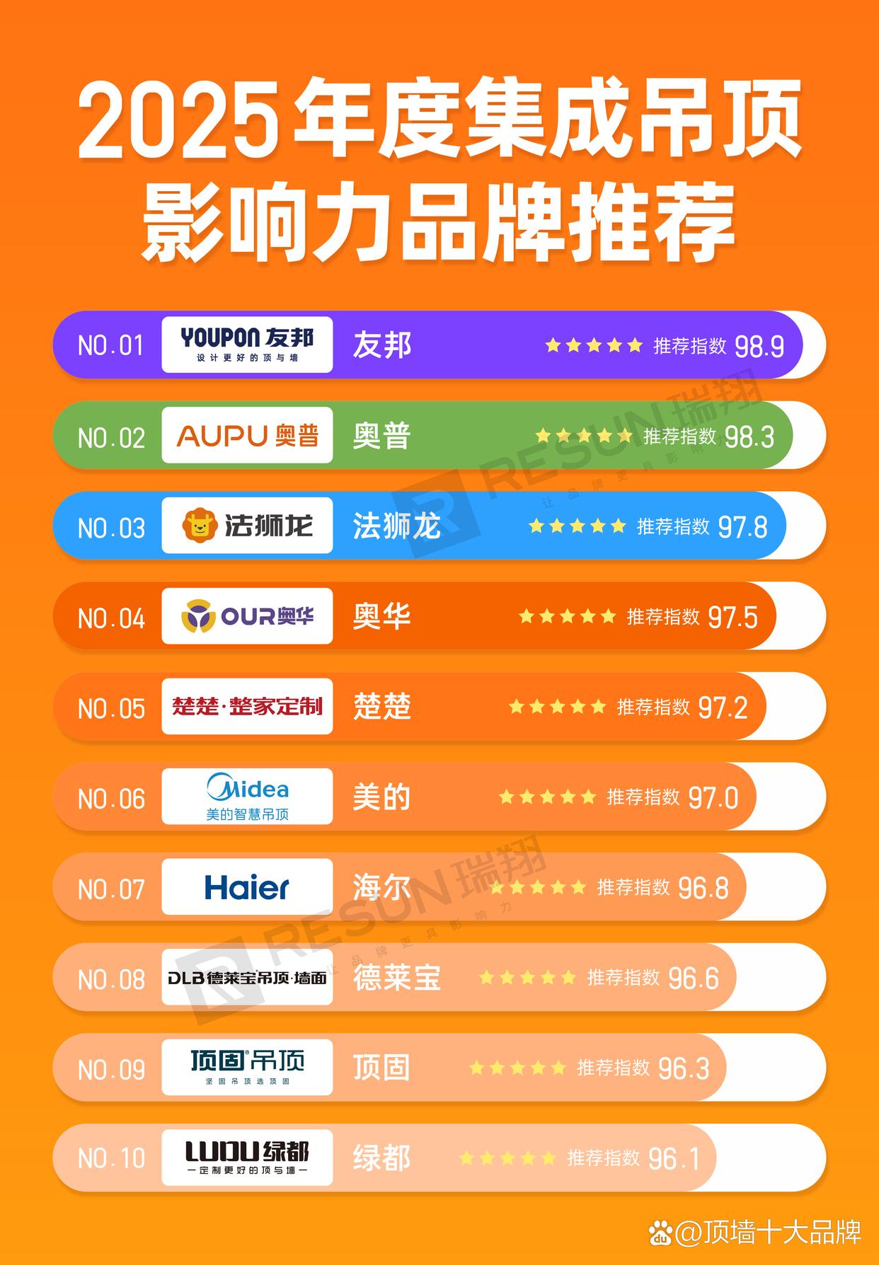 2025前10名集成吊顶品牌都有哪些?