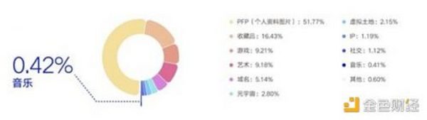 NFT“入侵”高校校园