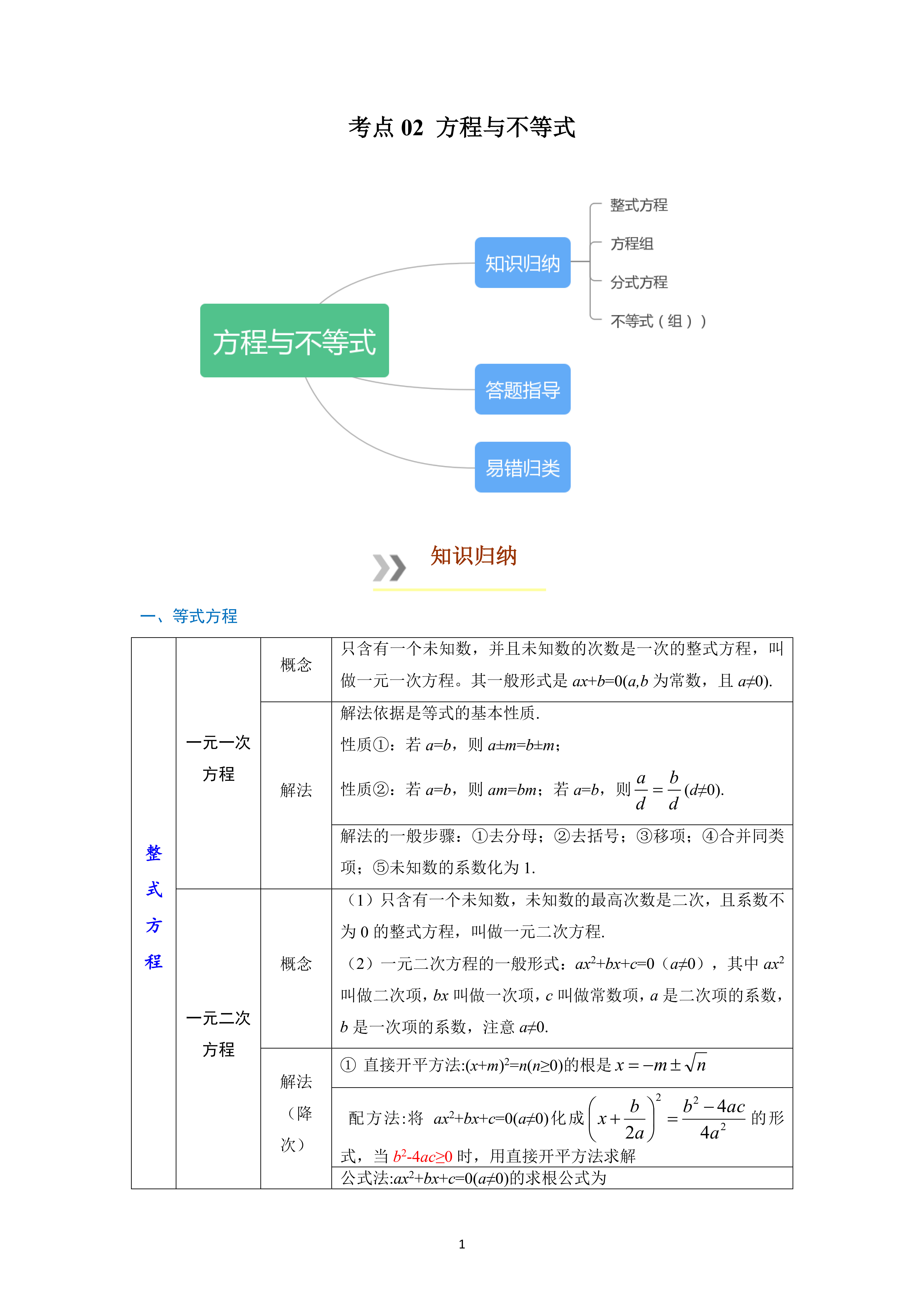 中考数学必备知识合集02方程与不等式