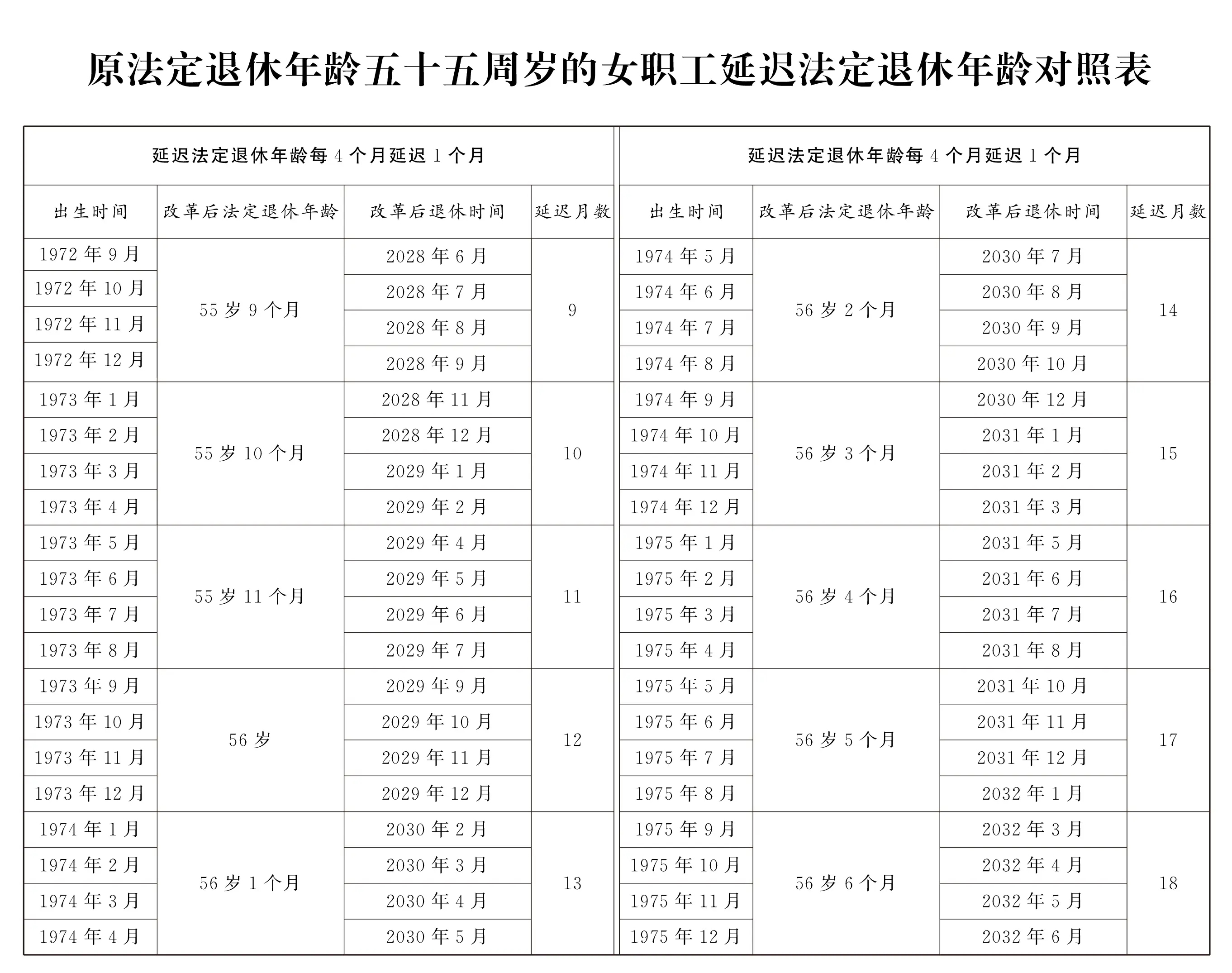 为什么延迟退休?为什么在线