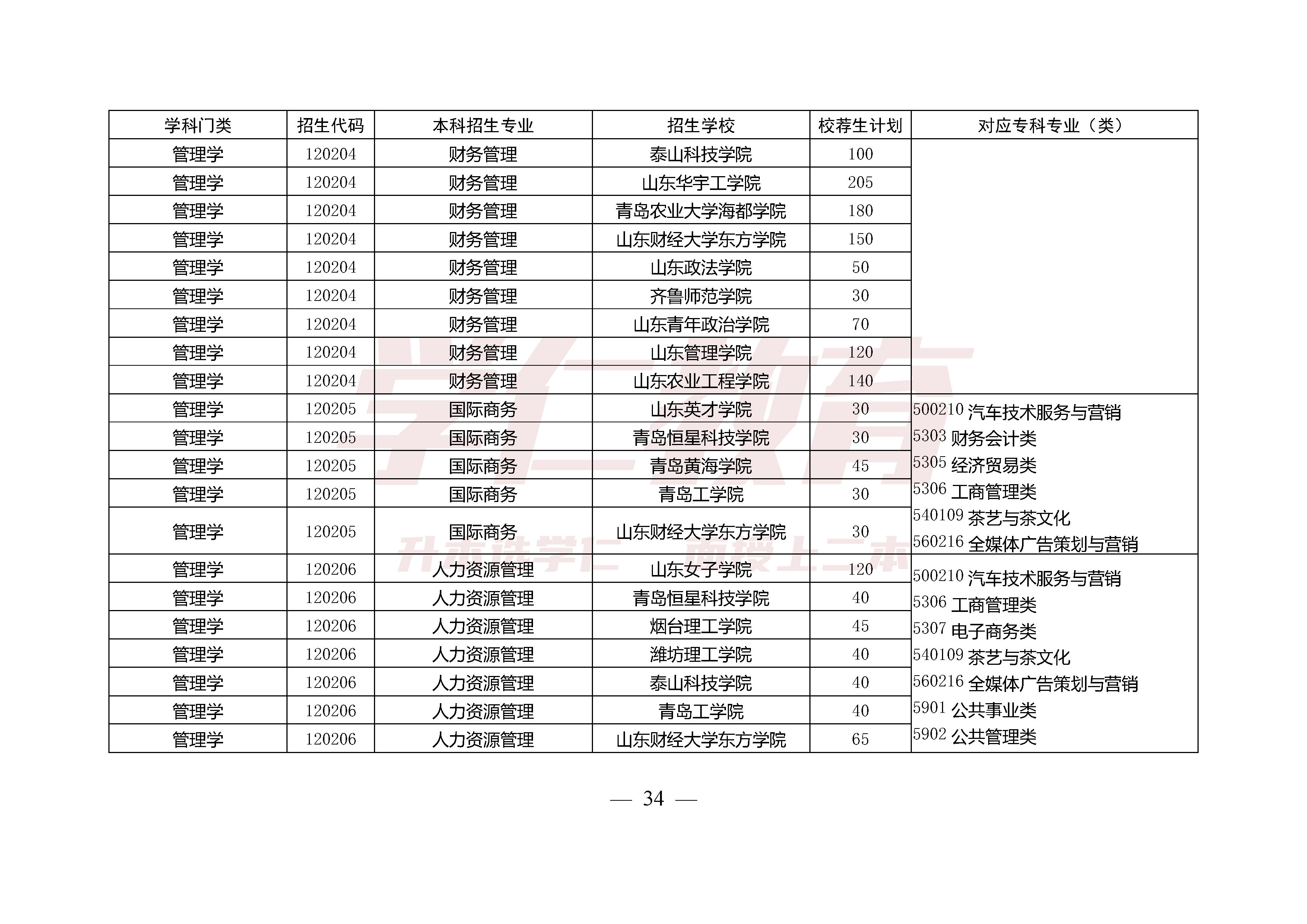 包含潍坊职业畜牧学院专升本的词条 包罗
潍坊职业畜牧学院专升本的词条（山东潍坊畜牧兽医职业学院专升本） 畜牧