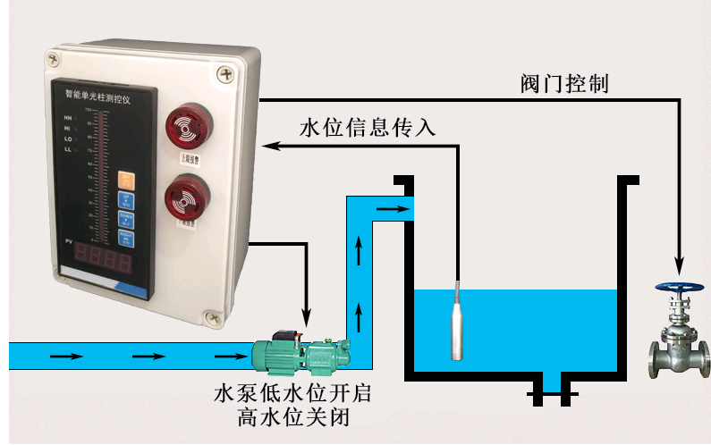 西门子液位控制 - 2020年最新商品信息聚合专区 - 百度爱采购