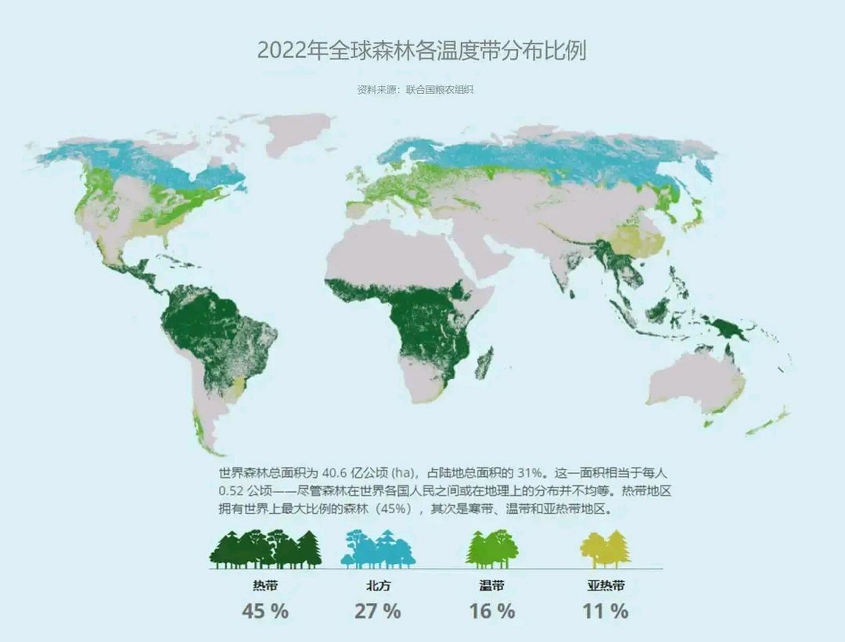 世界各国森林覆盖率图片