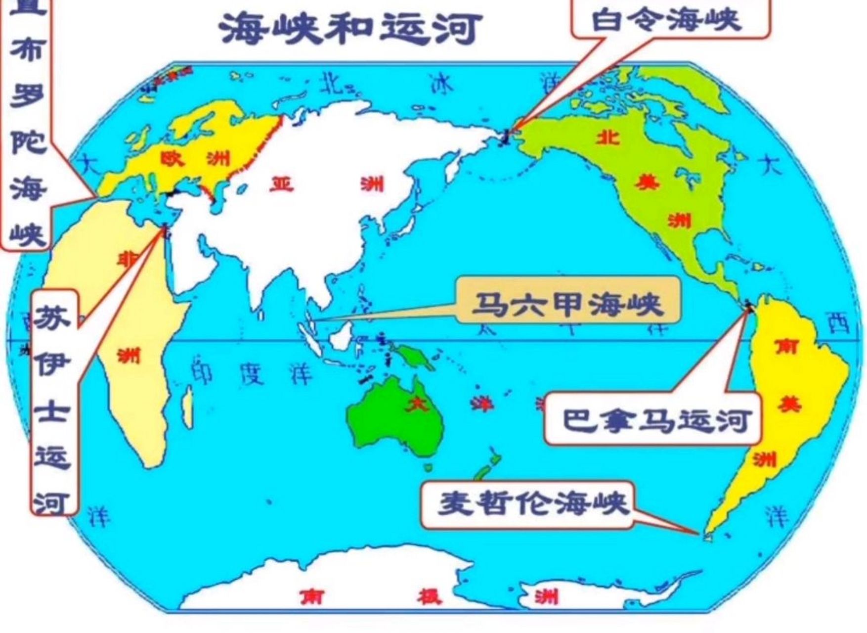 世界上最重要的几个海峡和运河,深刻影响着世界的安全和经济,谁控制了