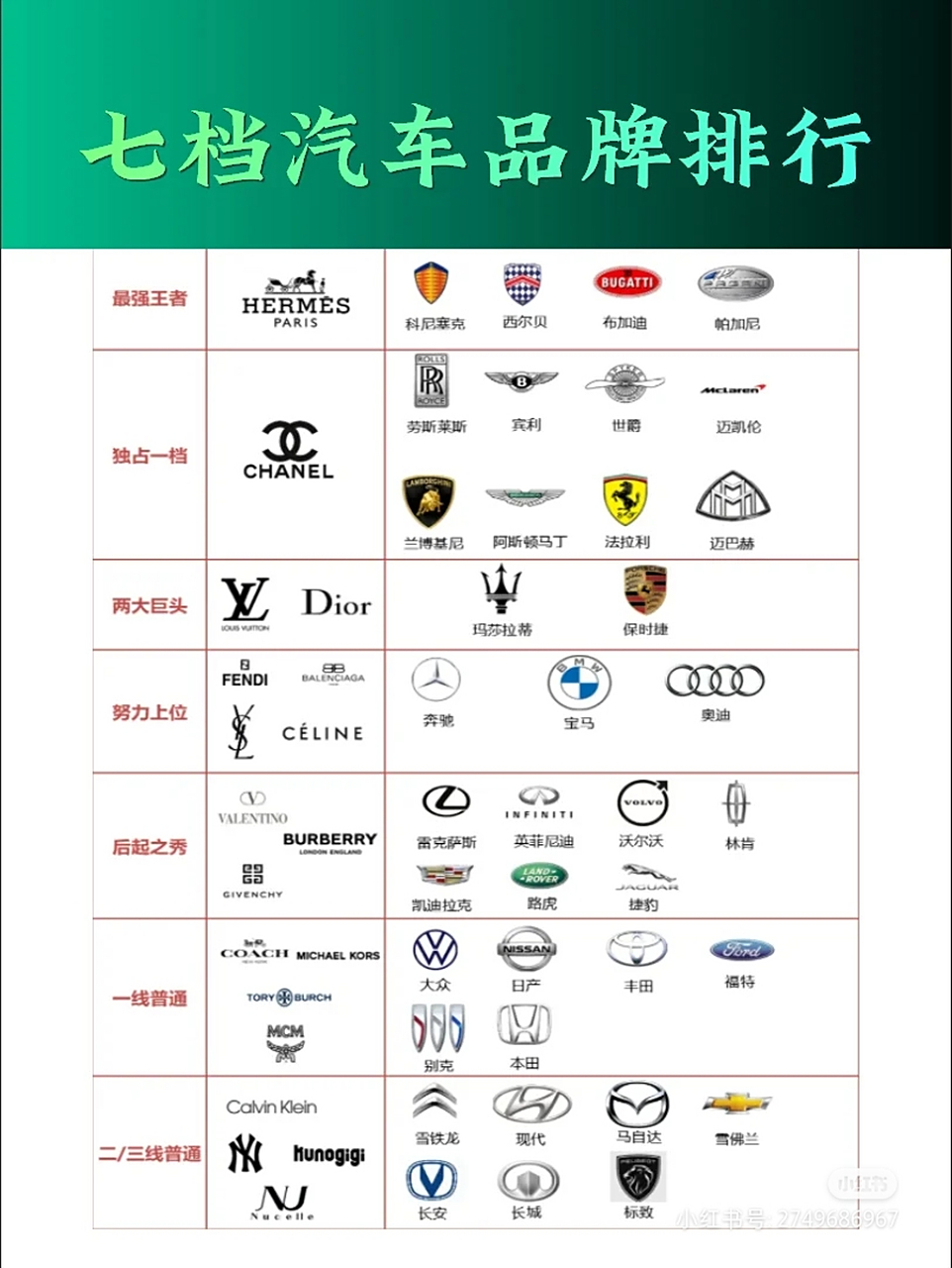 汽车品牌7个档次,你开的是哪档?