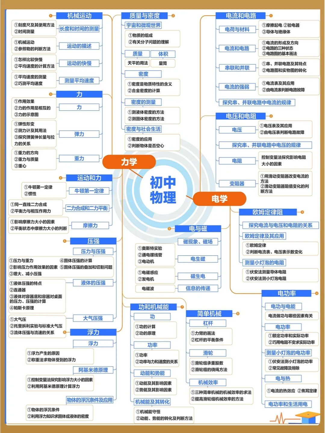 关于小升初衔接教材思维导图（全科）的信息