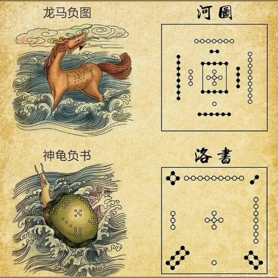 河图洛书:先天后天,阴阳五行如何运作,一图看懂,豁然开朗