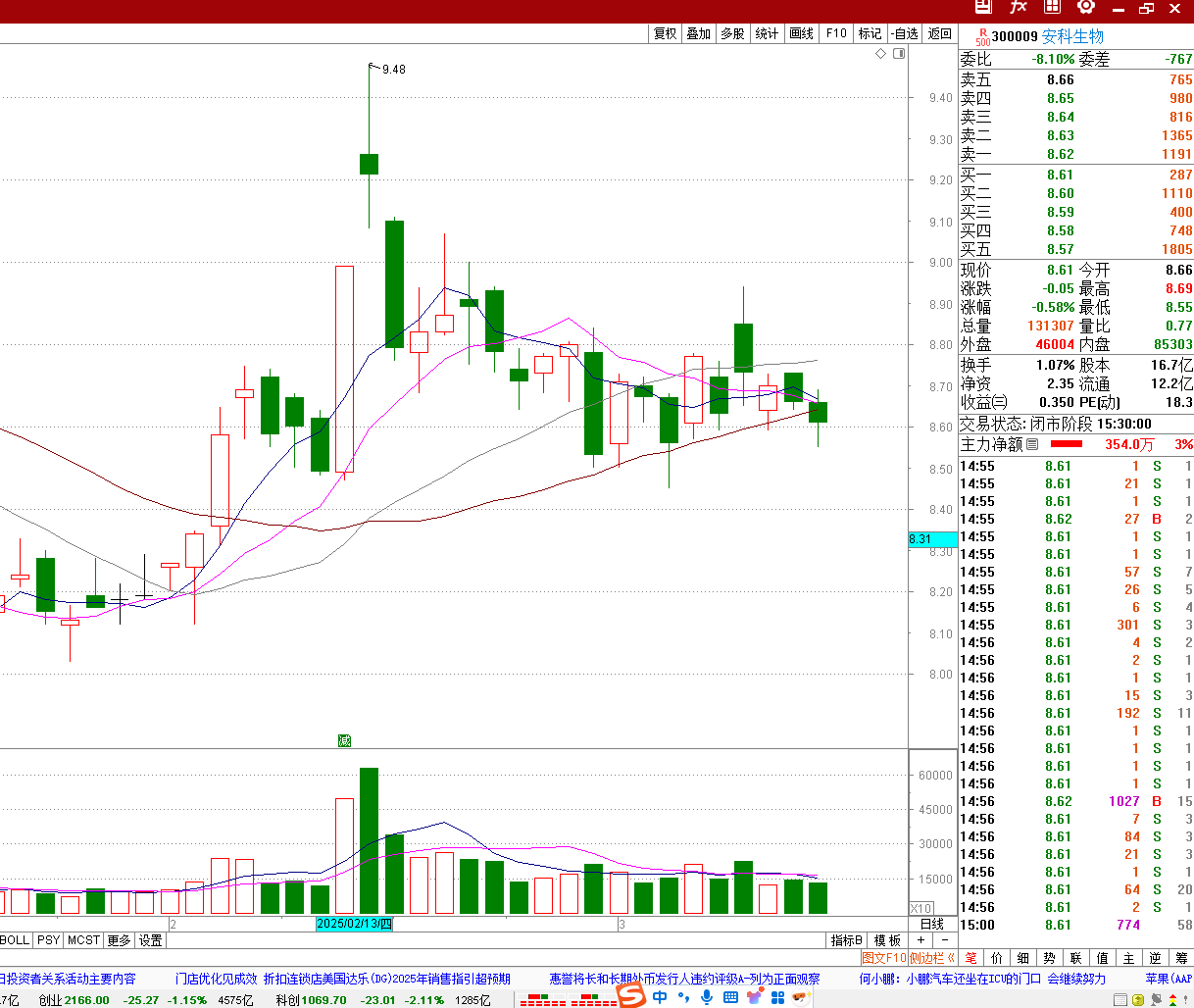 股票分析最核心理论 股票分析最核心理论