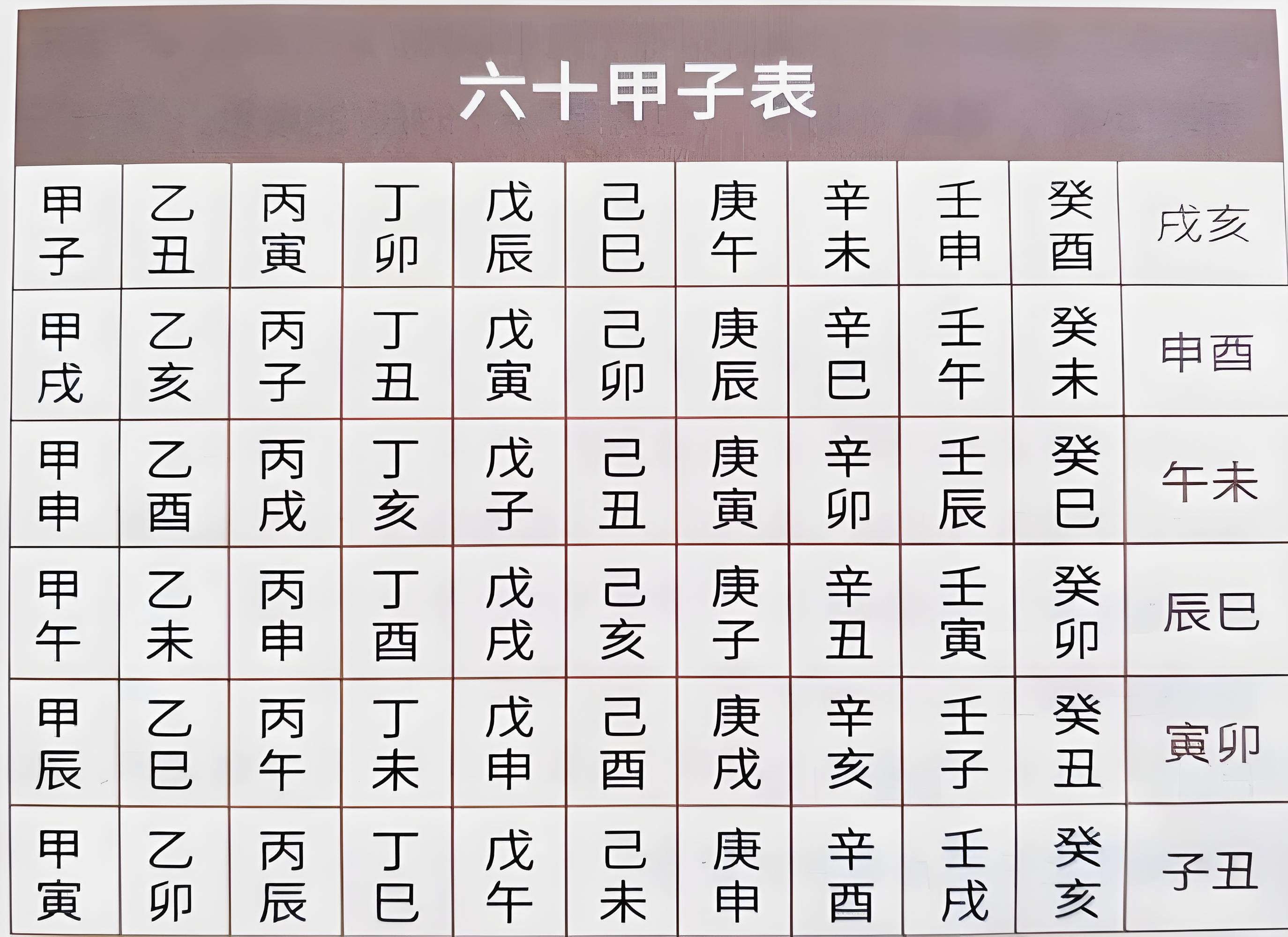 为何挑日各不相同?择日高人指点:六十甲子中暗含吉凶规律禁讳