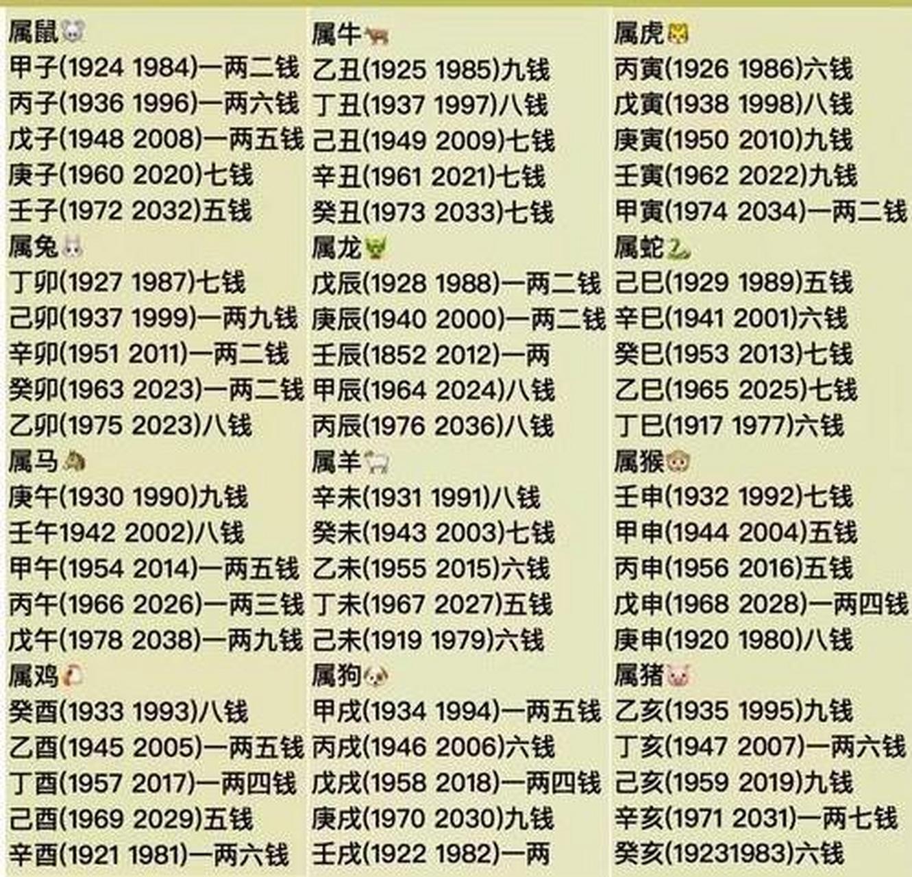 算几两几钱命查询表最新版