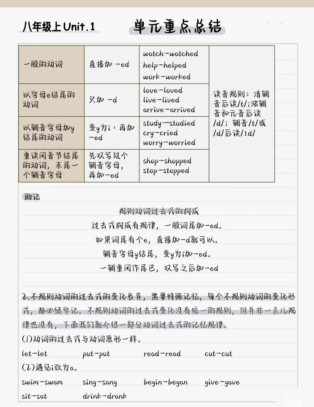 八上U1重点语法专题，一套题做完全懂了的简单介绍