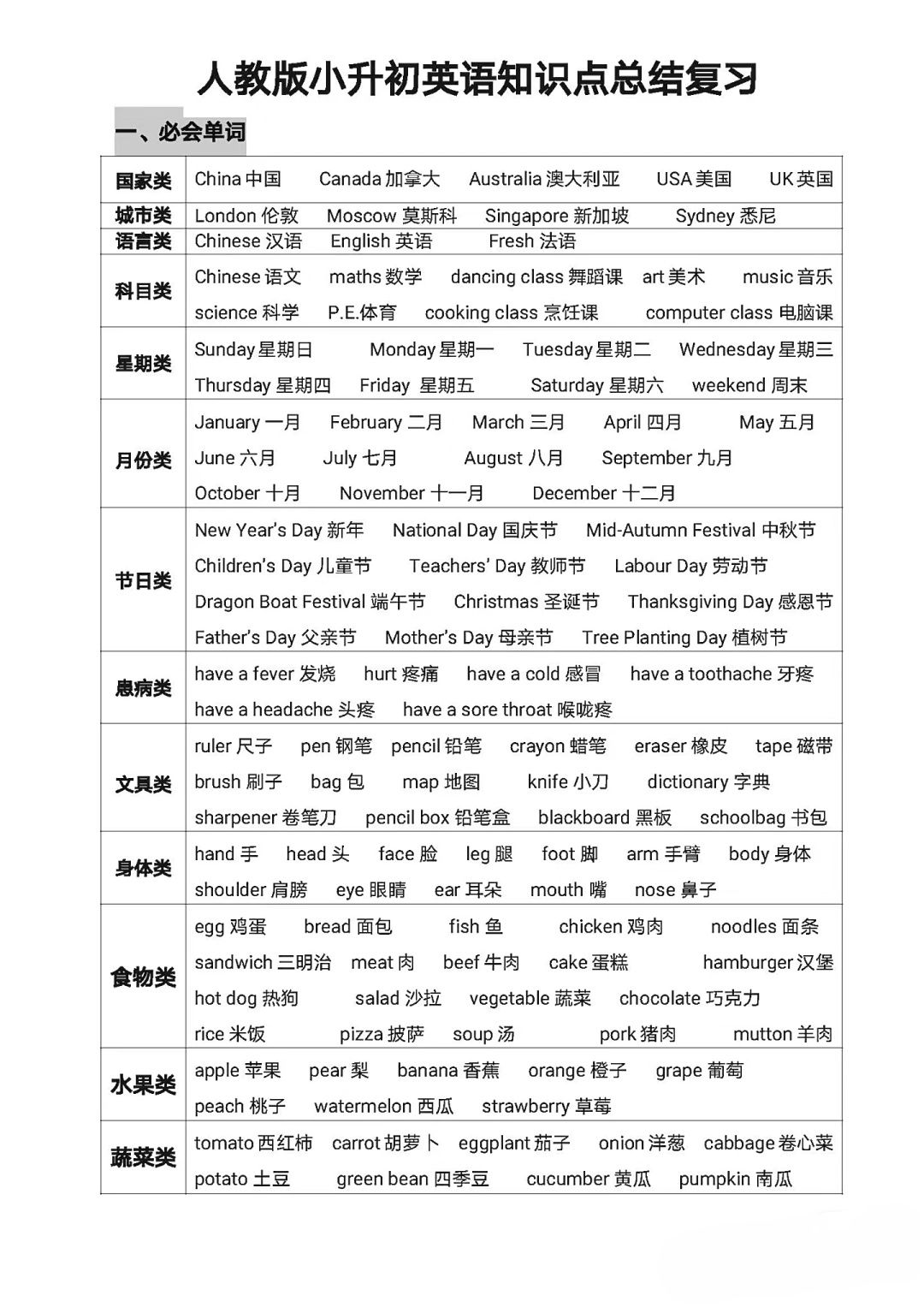 小六英语下册！小升初总复习，全涵盖
