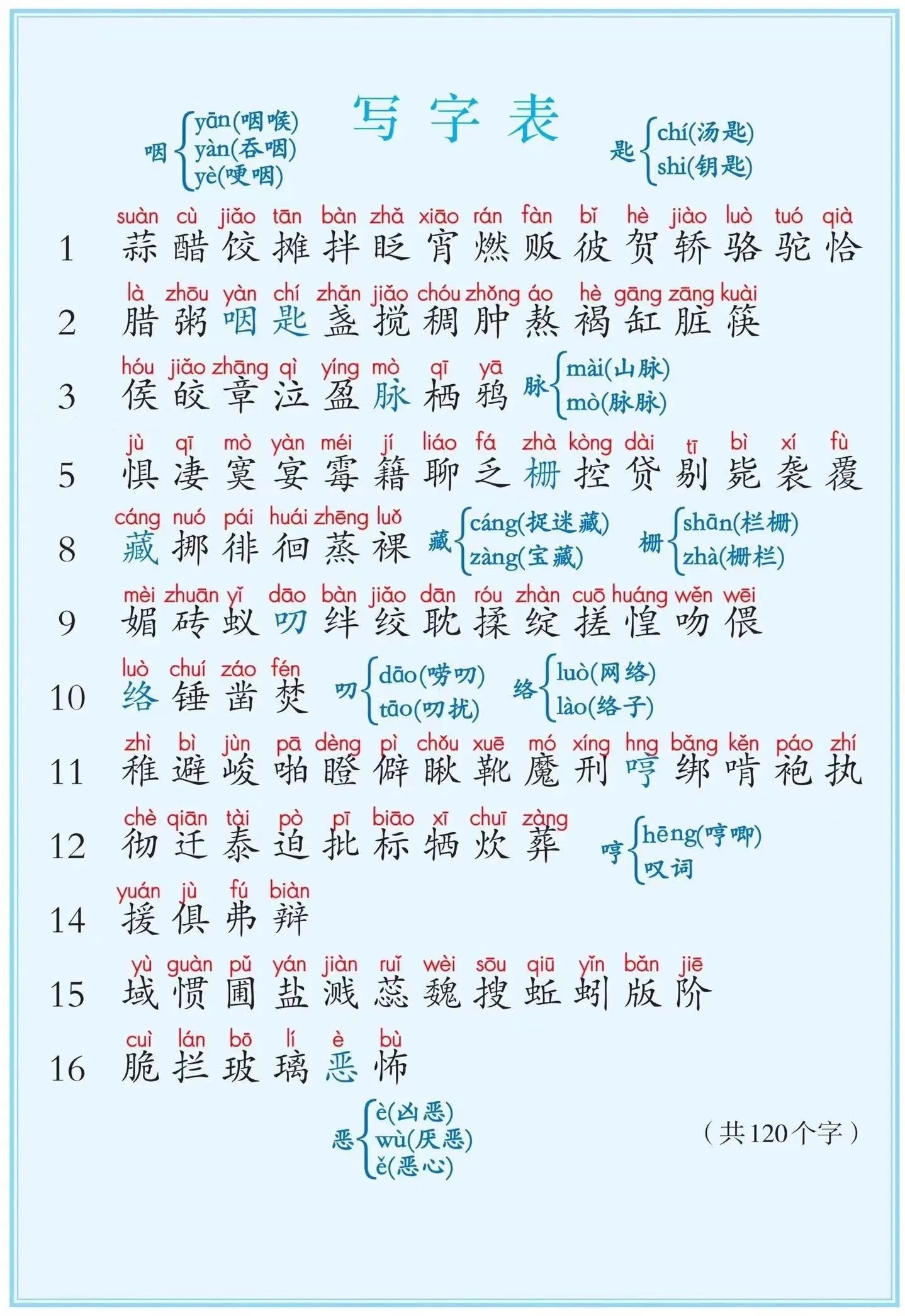 六年级语文APP专项（识字）的简单介绍