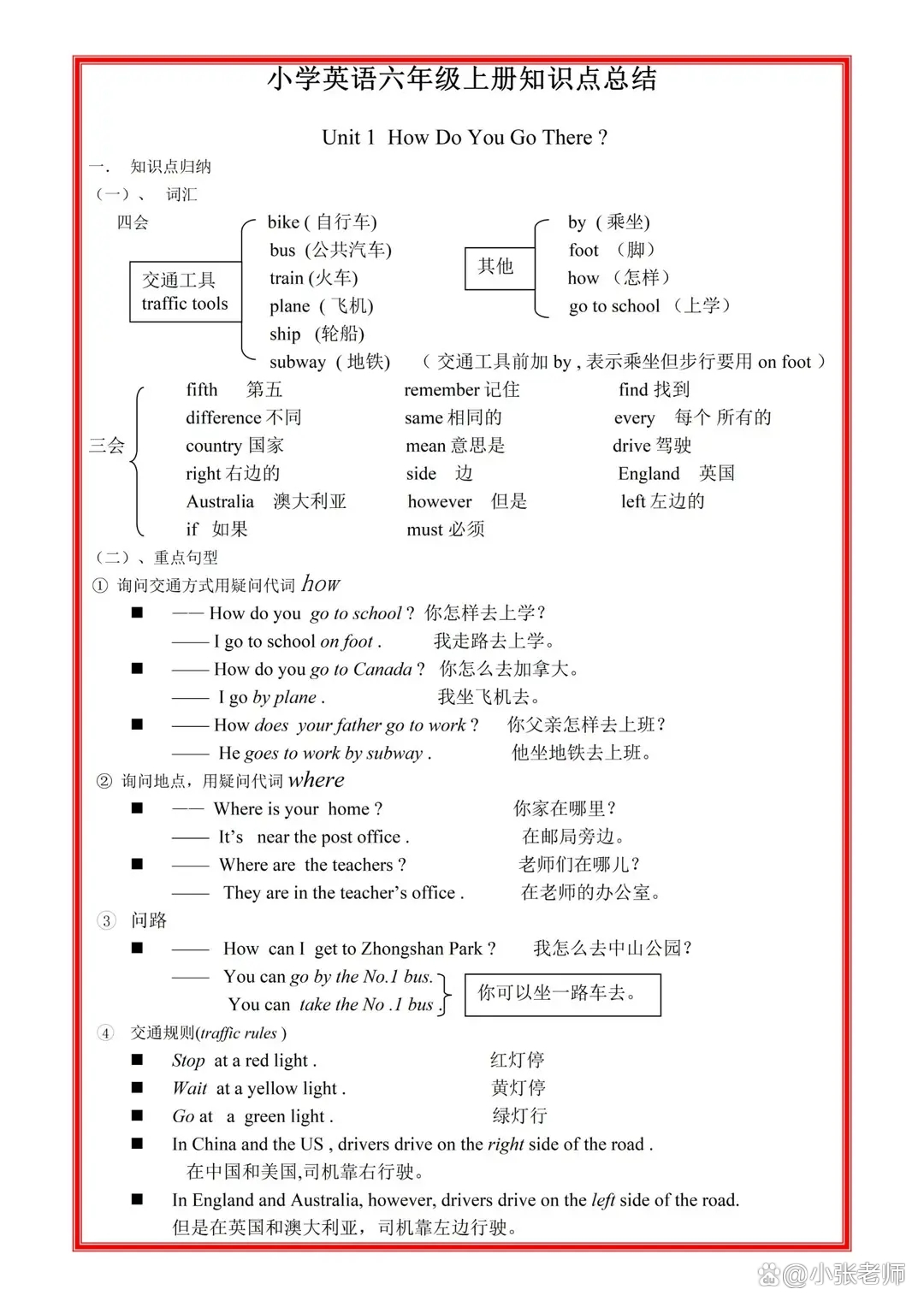 语法大全!5-6年级重点,考试常考的简单介绍 语法大全!5-6年级重点,考试常考的简单介绍