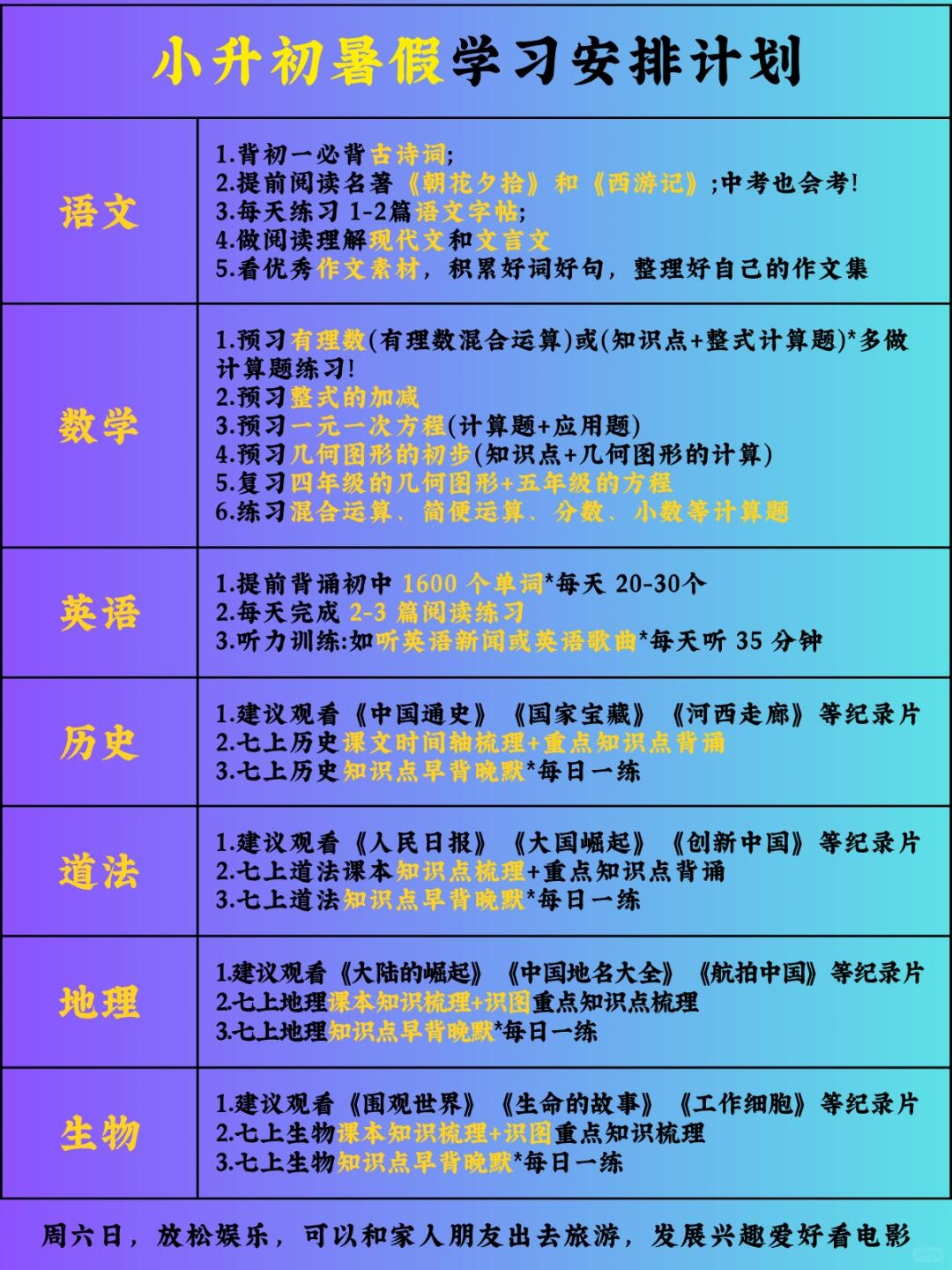 期中复习清单！小升初全科资料，一目了然的简单介绍