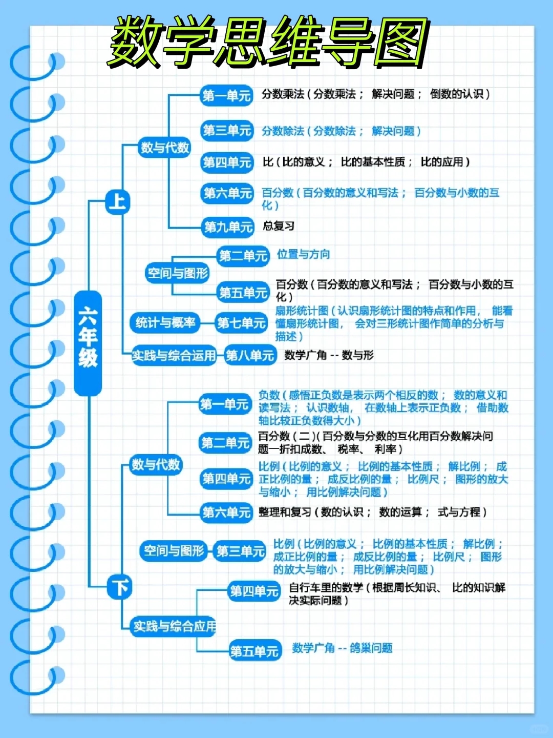 包含六年级数学冲刺！小升初知识点汇总，必考内容的词条