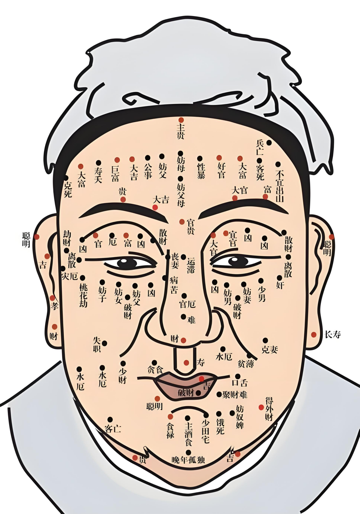 面部风水图解:这些位置的痣是"锦上添花",别随便点
