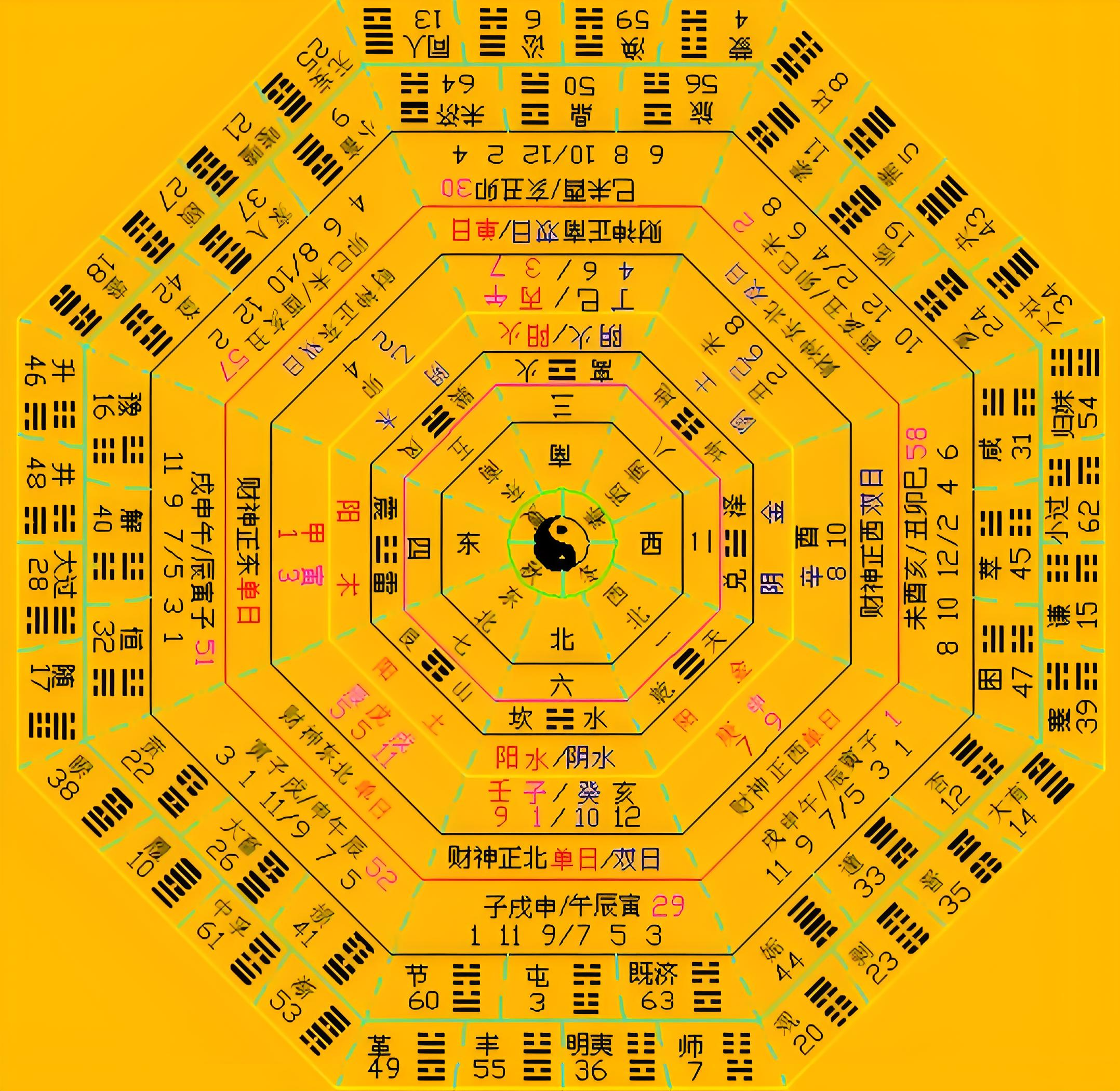周易八卦:阴阳相生,乾坤何以成变化之源