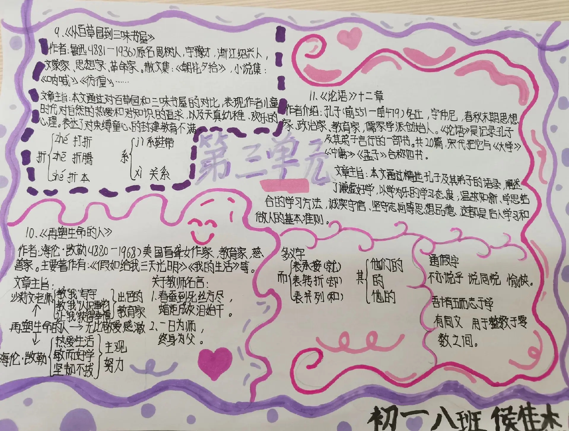 七年级语文单元手抄报,知识总结超直观!