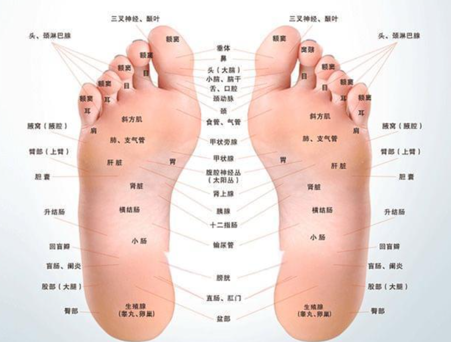 玄学:三处有痣文殊转世,脚底这三处有痣的人,是注定的福寿双全