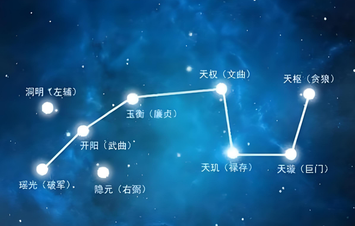 七星与你息息相关,影响人体七大要穴,修行者懂得此道能开天眼通