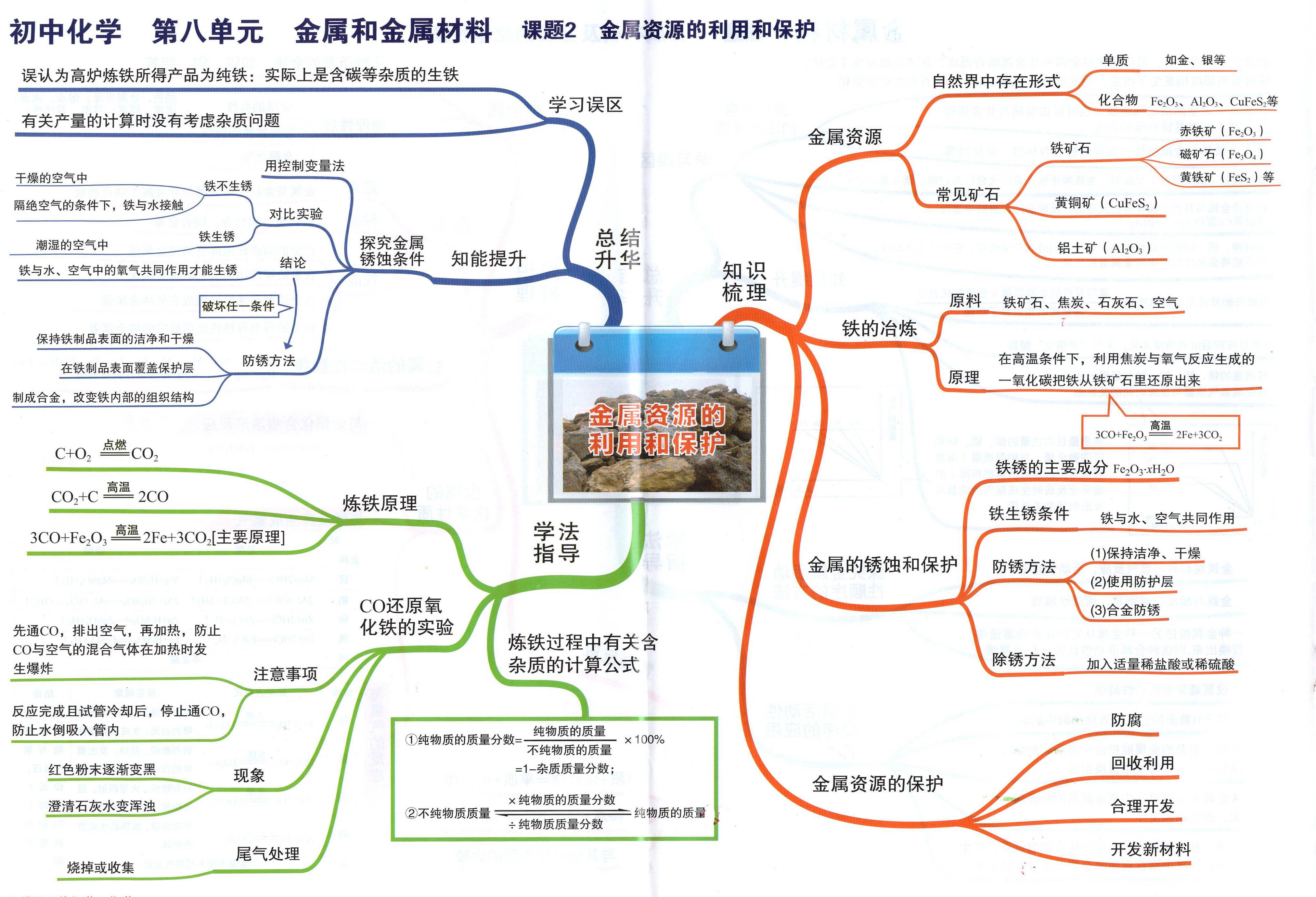 初中化学・金属思维导图!性质应用速突破