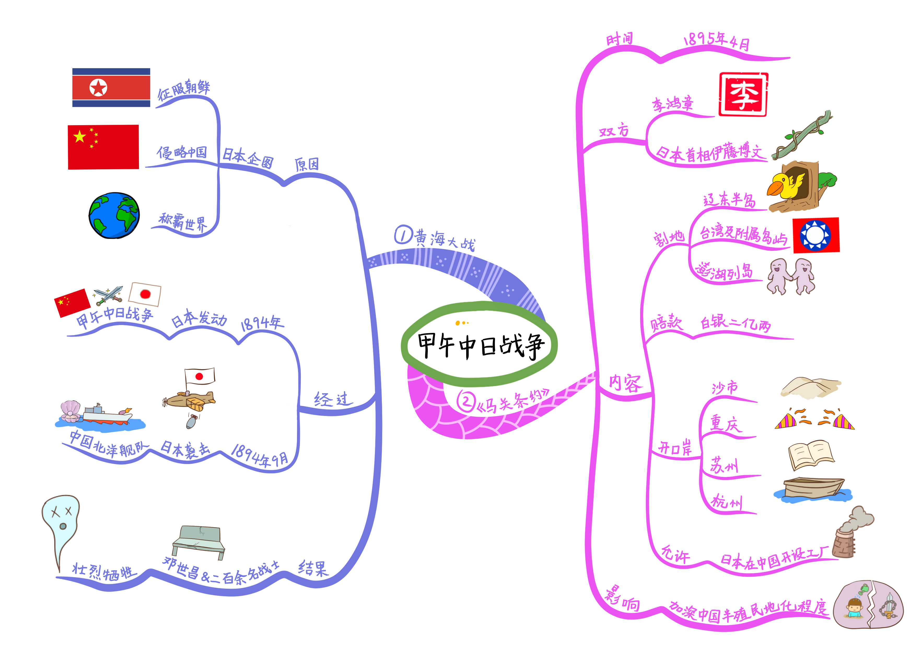 初中历史思维导图知识梳理法(初中历史思维导图必背清晰大图) 初中历史思维导图知识梳理法(初中历史思维导图必背清晰大图)